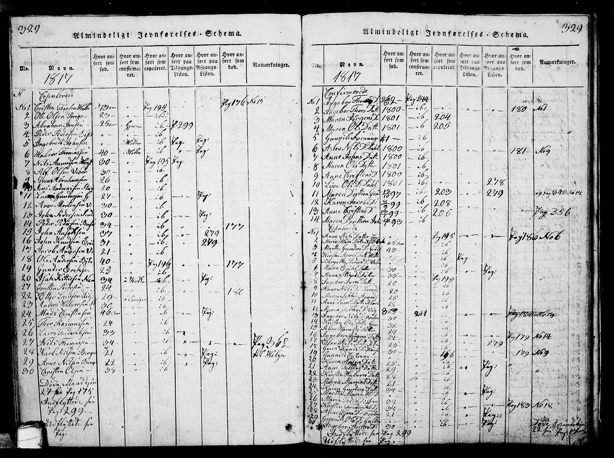 Solum kirkebøker, SAKO/A-306/G/Ga/L0001: Parish register (copy) no. I 1, 1814-1833, p. 329