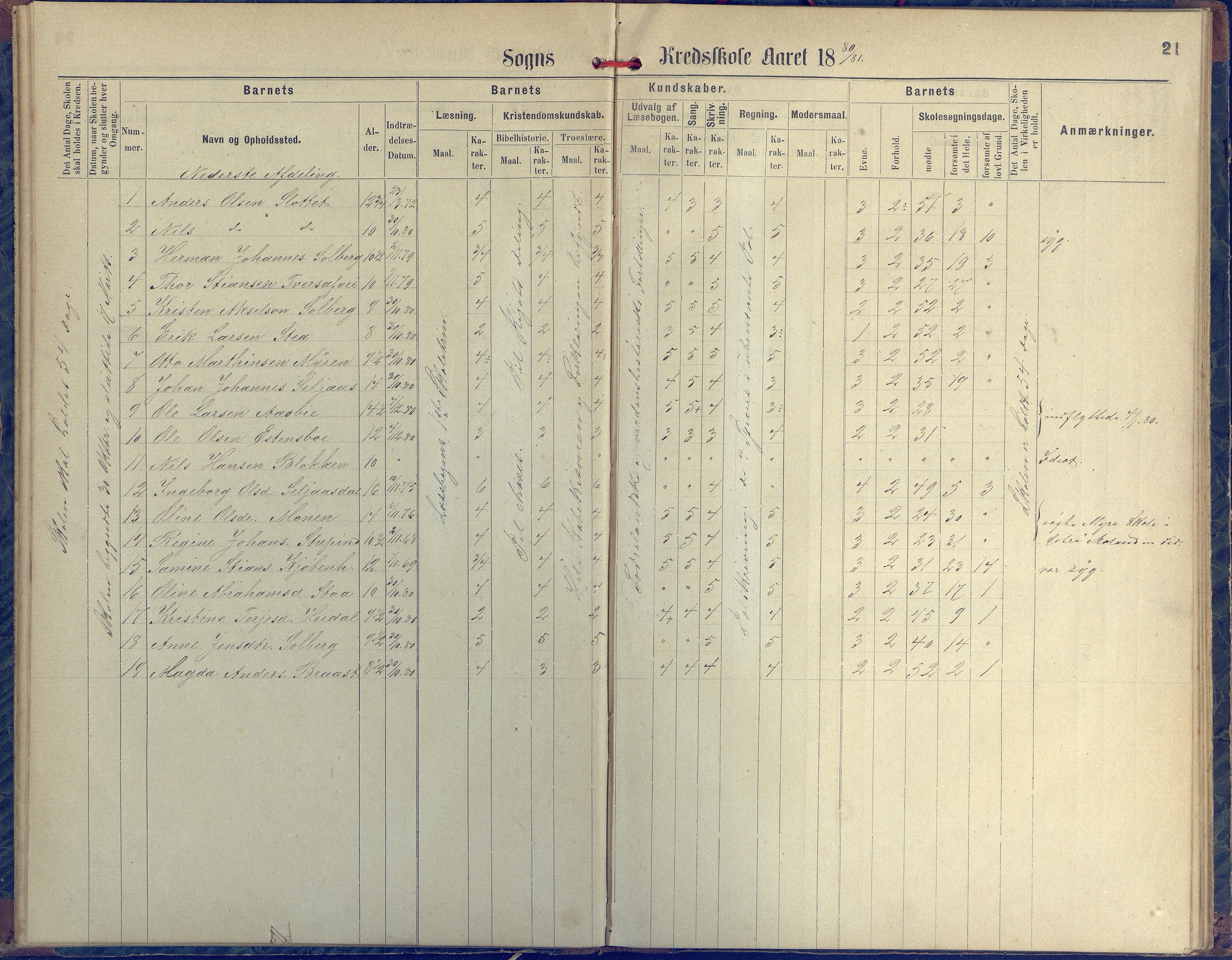 Øyestad kommune frem til 1979, AAKS/KA0920-PK/06/06H/L0001: Protokoll for den lovbefalte skole, 1871-1904, p. 21