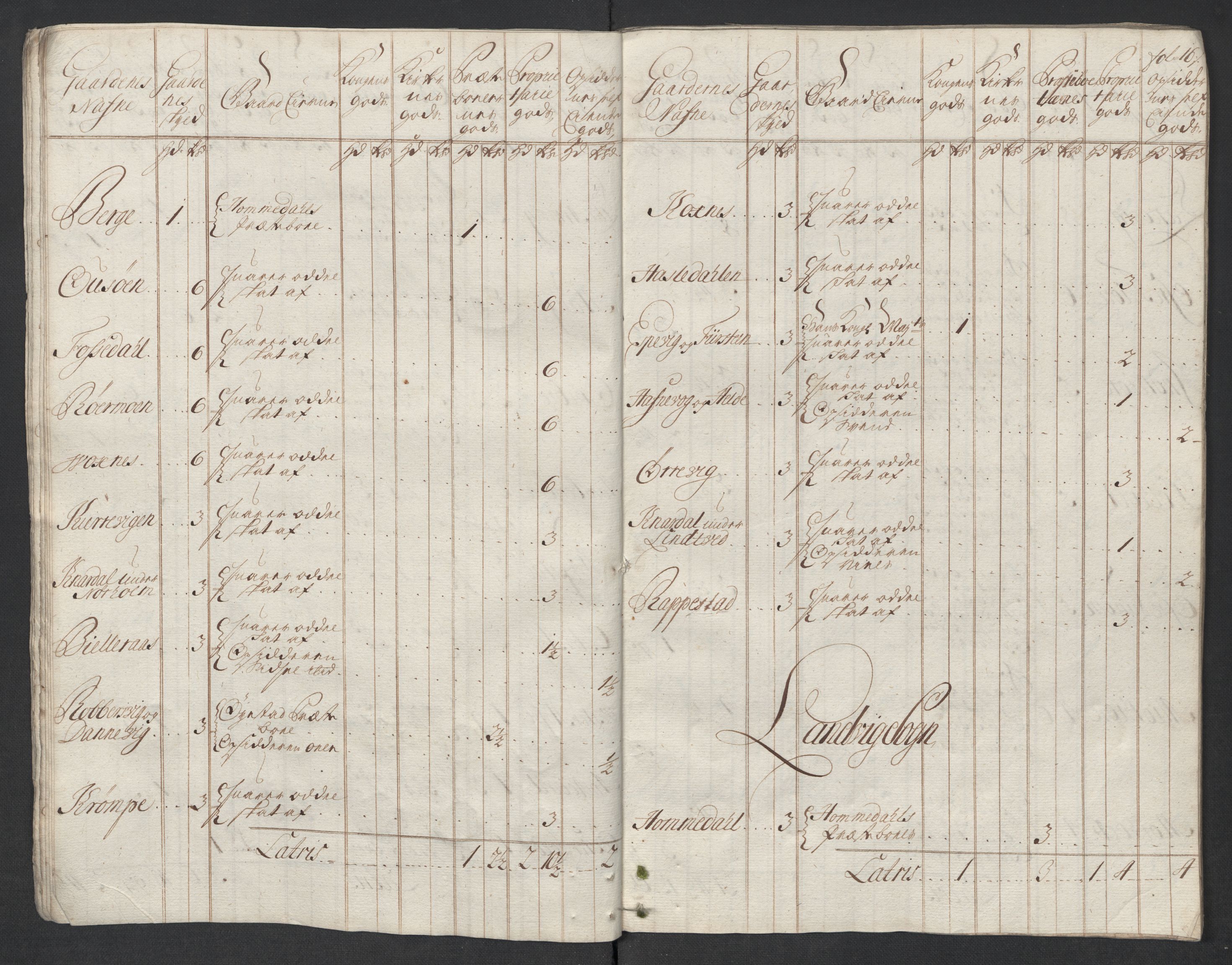 Rentekammeret inntil 1814, Reviderte regnskaper, Fogderegnskap, AV/RA-EA-4092/R39/L2326: Fogderegnskap Nedenes, 1717, p. 44