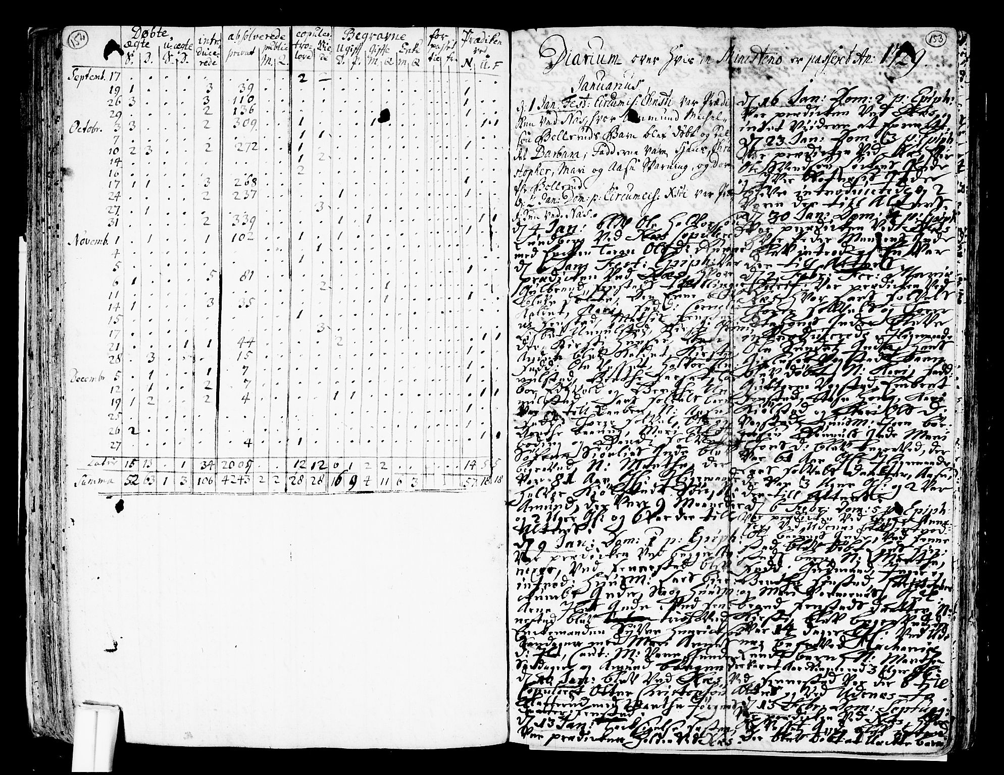 Nes prestekontor Kirkebøker, SAO/A-10410/F/Fa/L0002: Parish register (official) no. I 2, 1717-1734, p. 152-153