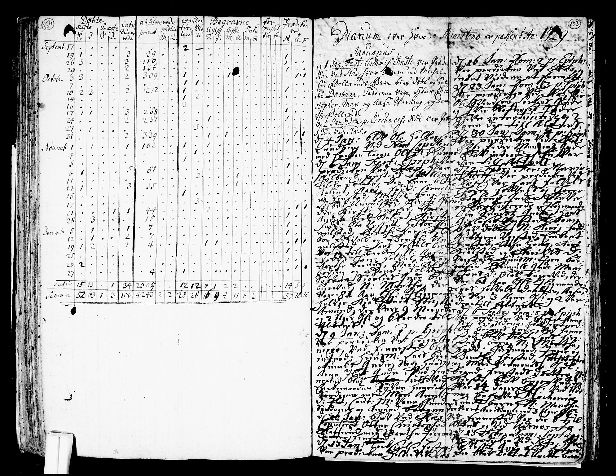 Nes prestekontor Kirkebøker, AV/SAO-A-10410/F/Fa/L0002: Parish register (official) no. I 2, 1717-1734, p. 152-153