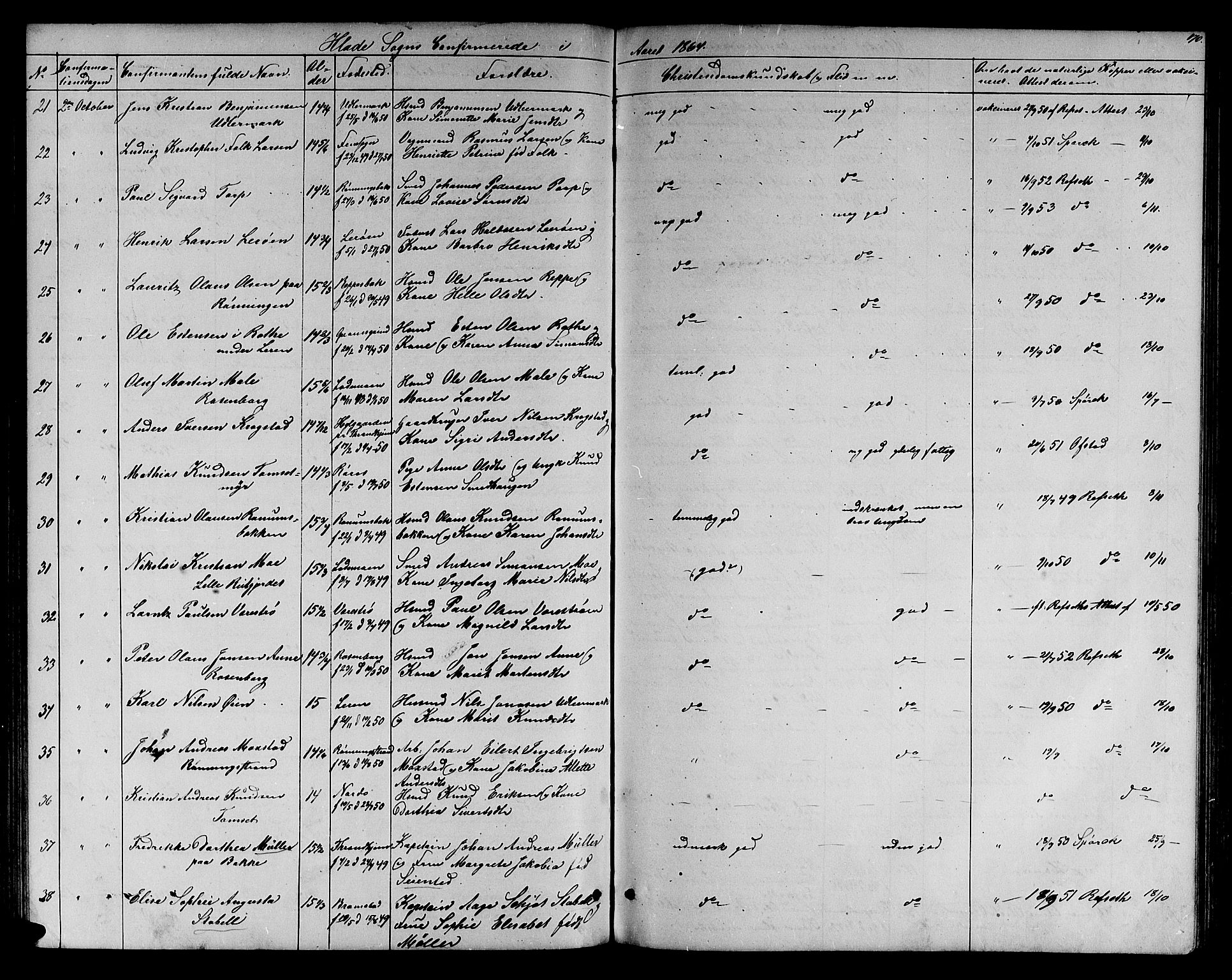 Ministerialprotokoller, klokkerbøker og fødselsregistre - Sør-Trøndelag, SAT/A-1456/606/L0311: Parish register (copy) no. 606C07, 1860-1877, p. 170