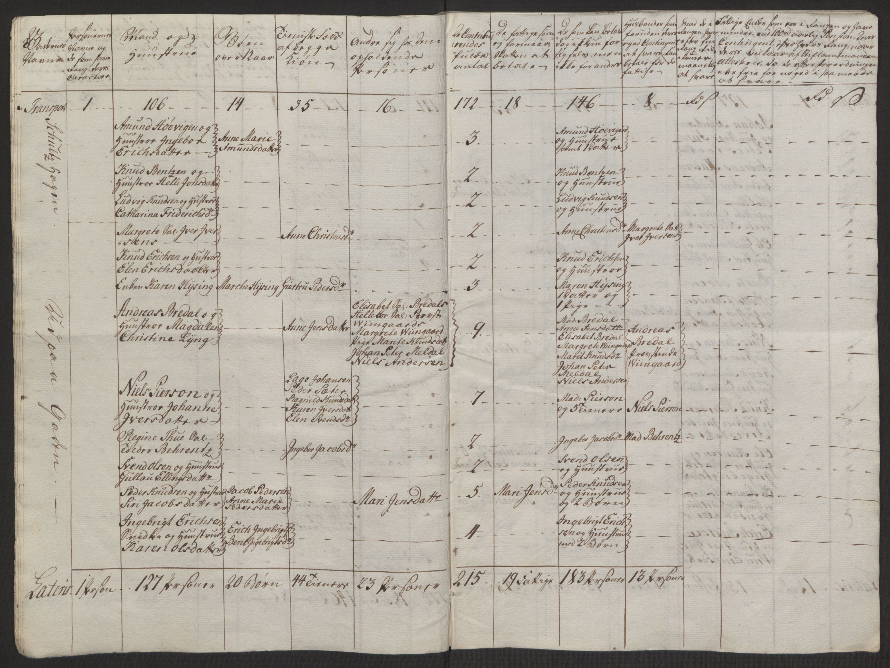 Rentekammeret inntil 1814, Reviderte regnskaper, Byregnskaper, AV/RA-EA-4066/R/Rq/L0487/0004: [Q1] Kontribusjonsregnskap / Ekstraskatt, 1762-1772, p. 84