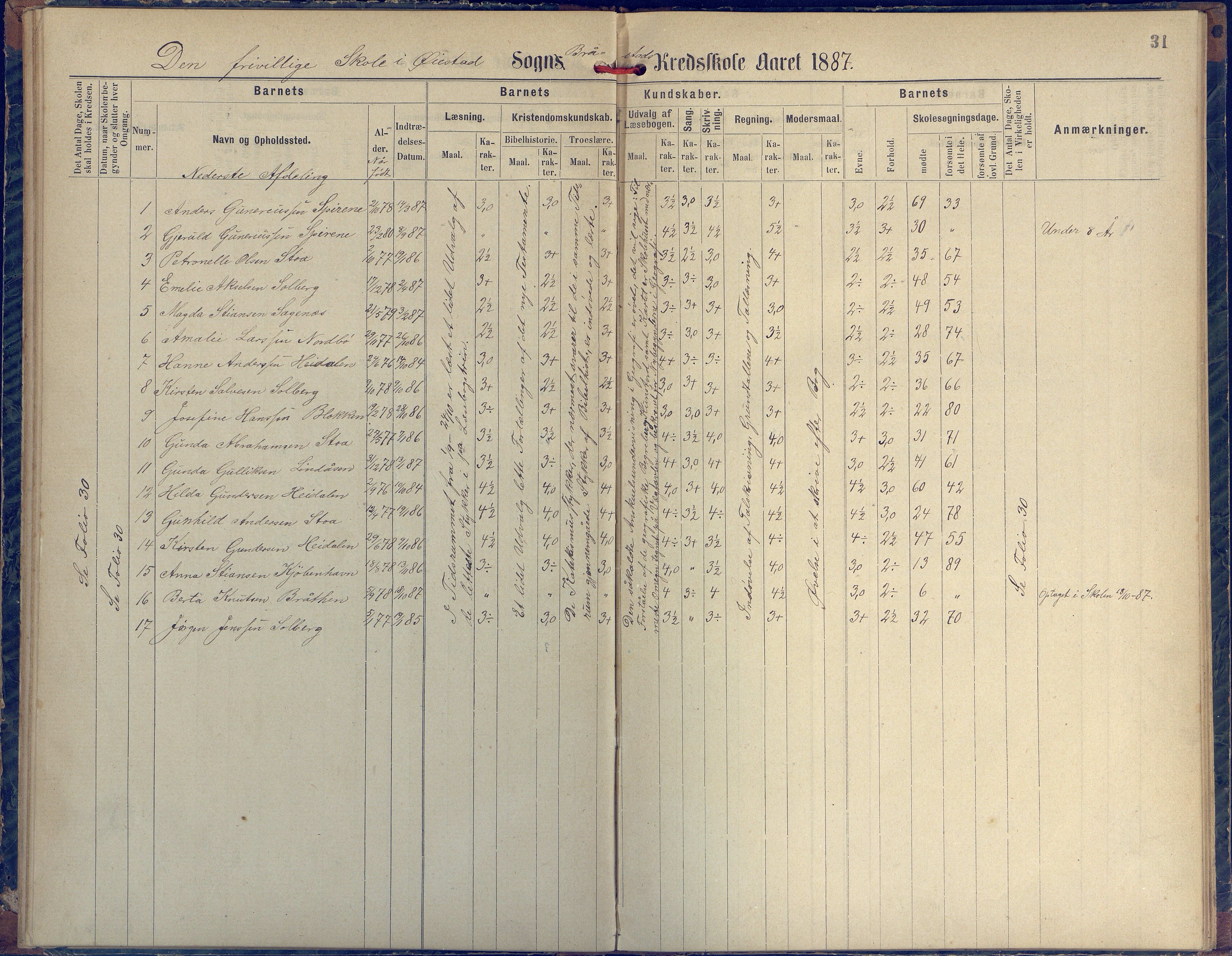 Øyestad kommune frem til 1979, AAKS/KA0920-PK/06/06H/L0002: Protokoll for den lovbefalte skole, 1872-1917, p. 31