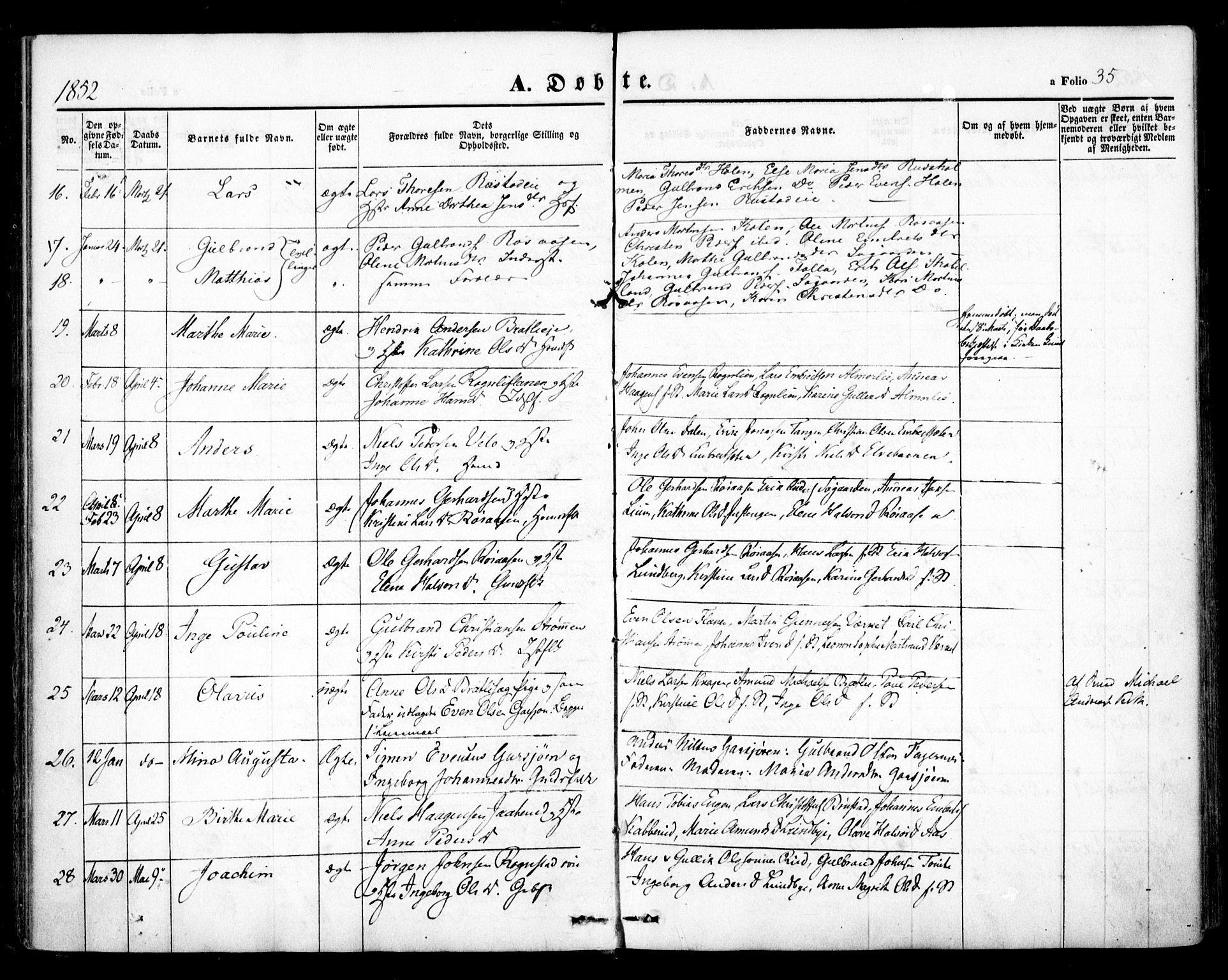 Hurdal prestekontor Kirkebøker, SAO/A-10889/F/Fa/L0005: Parish register (official) no. I 5, 1846-1859, p. 35