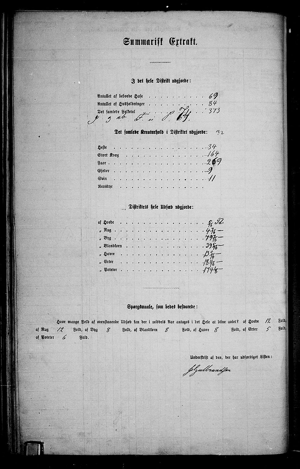 RA, 1865 census for Jevnaker, 1865, p. 88