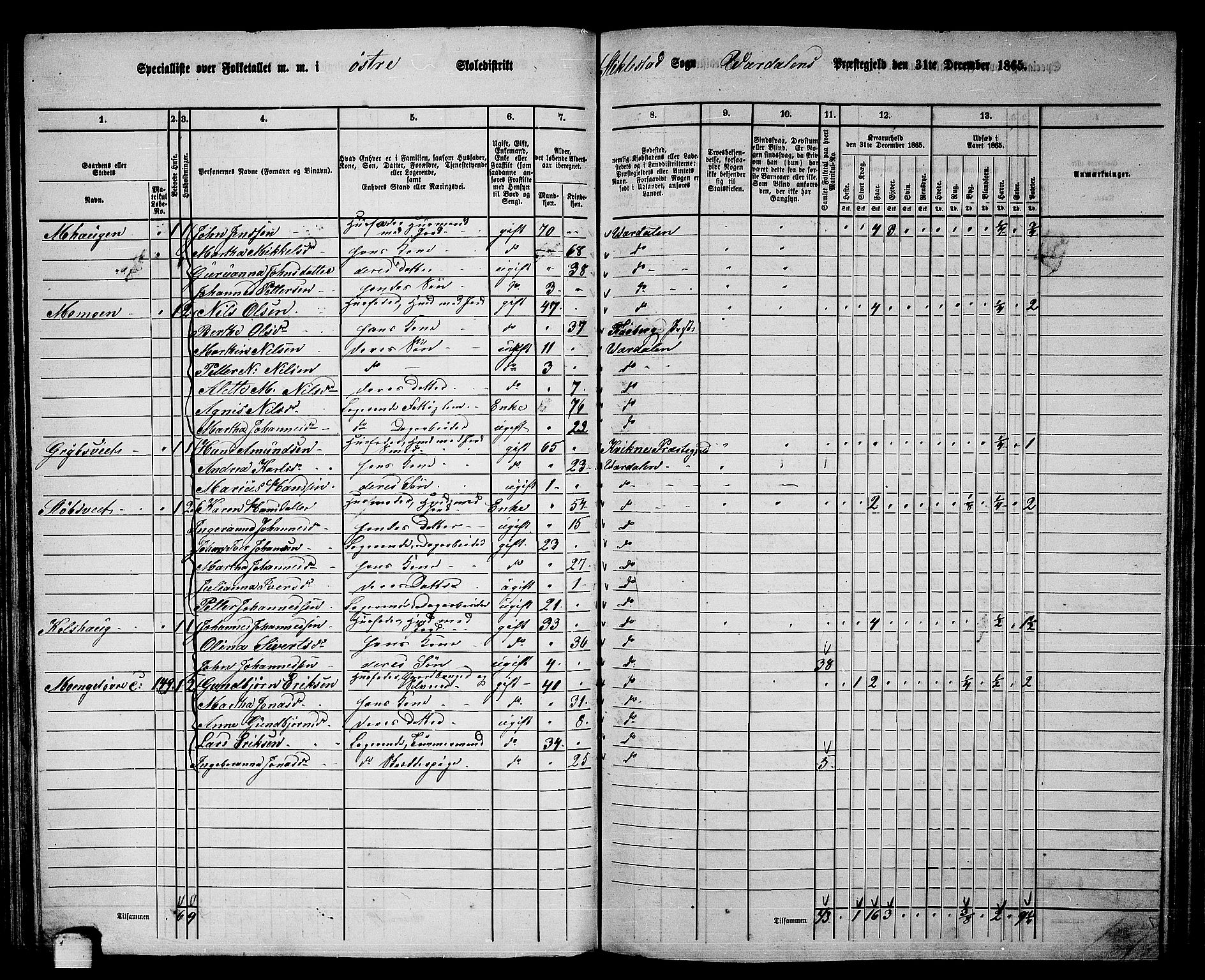 RA, 1865 census for Verdal, 1865, p. 109