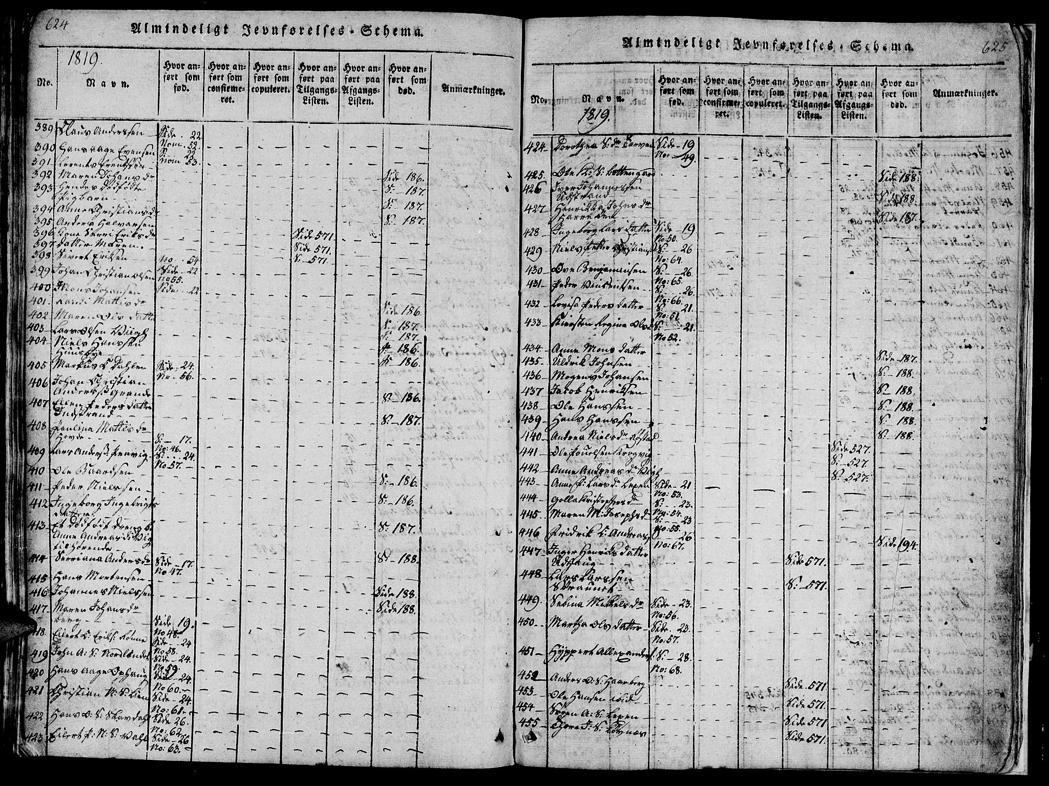 Ministerialprotokoller, klokkerbøker og fødselsregistre - Sør-Trøndelag, AV/SAT-A-1456/659/L0744: Parish register (copy) no. 659C01, 1818-1825, p. 624-625