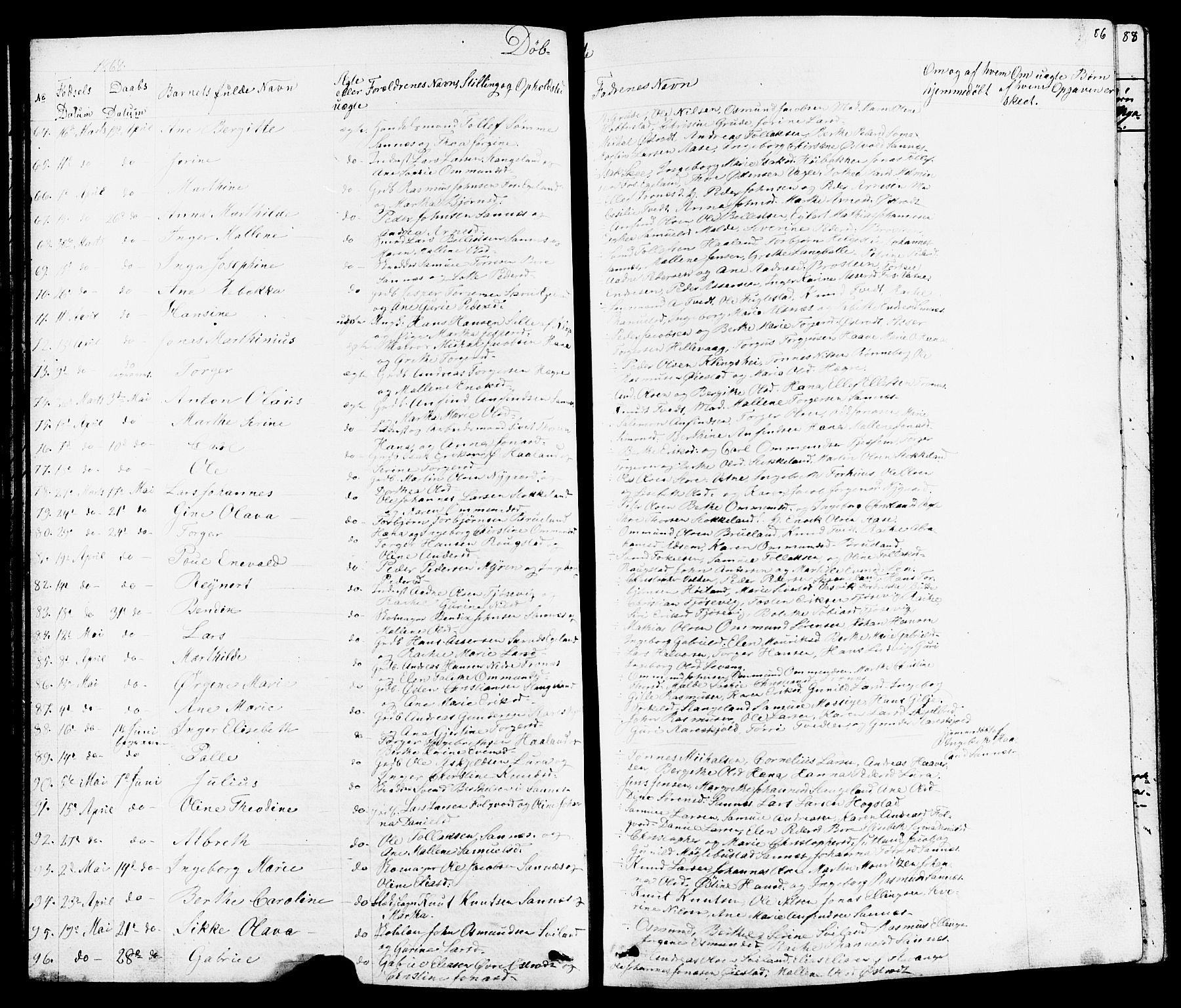 Høyland sokneprestkontor, AV/SAST-A-101799/001/30BB/L0001: Parish register (copy) no. B 1, 1854-1873, p. 86