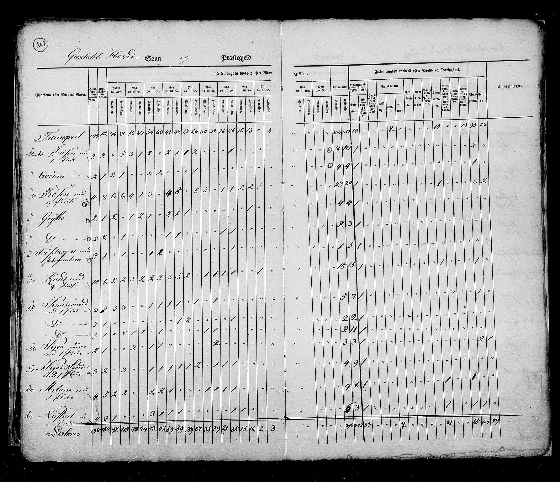 RA, Census 1825, vol. 6: Kristians amt, 1825, p. 267