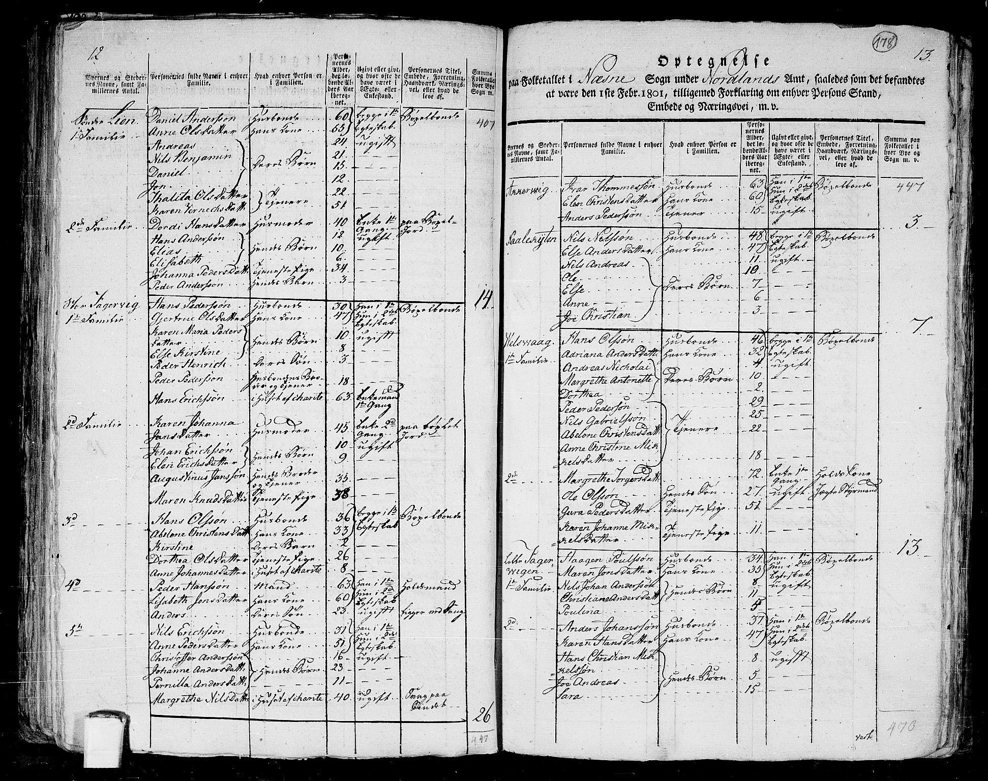 RA, 1801 census for 1828P Nesna, 1801, p. 177b-178a