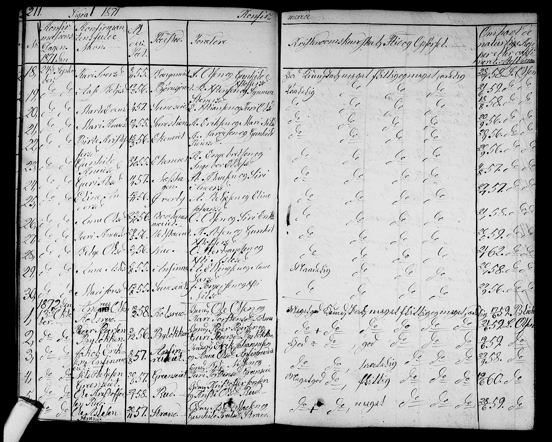 Sigdal kirkebøker, SAKO/A-245/G/Ga/L0003: Parish register (copy) no. I 3, 1857-1878, p. 211