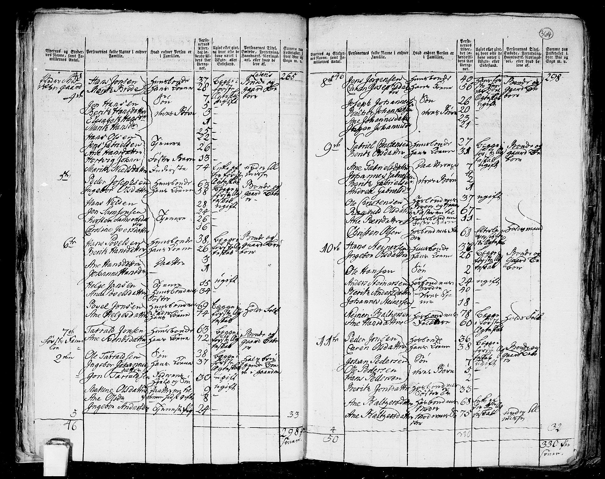 RA, 1801 census for 1842P Skjerstad, 1801, p. 363b-364a