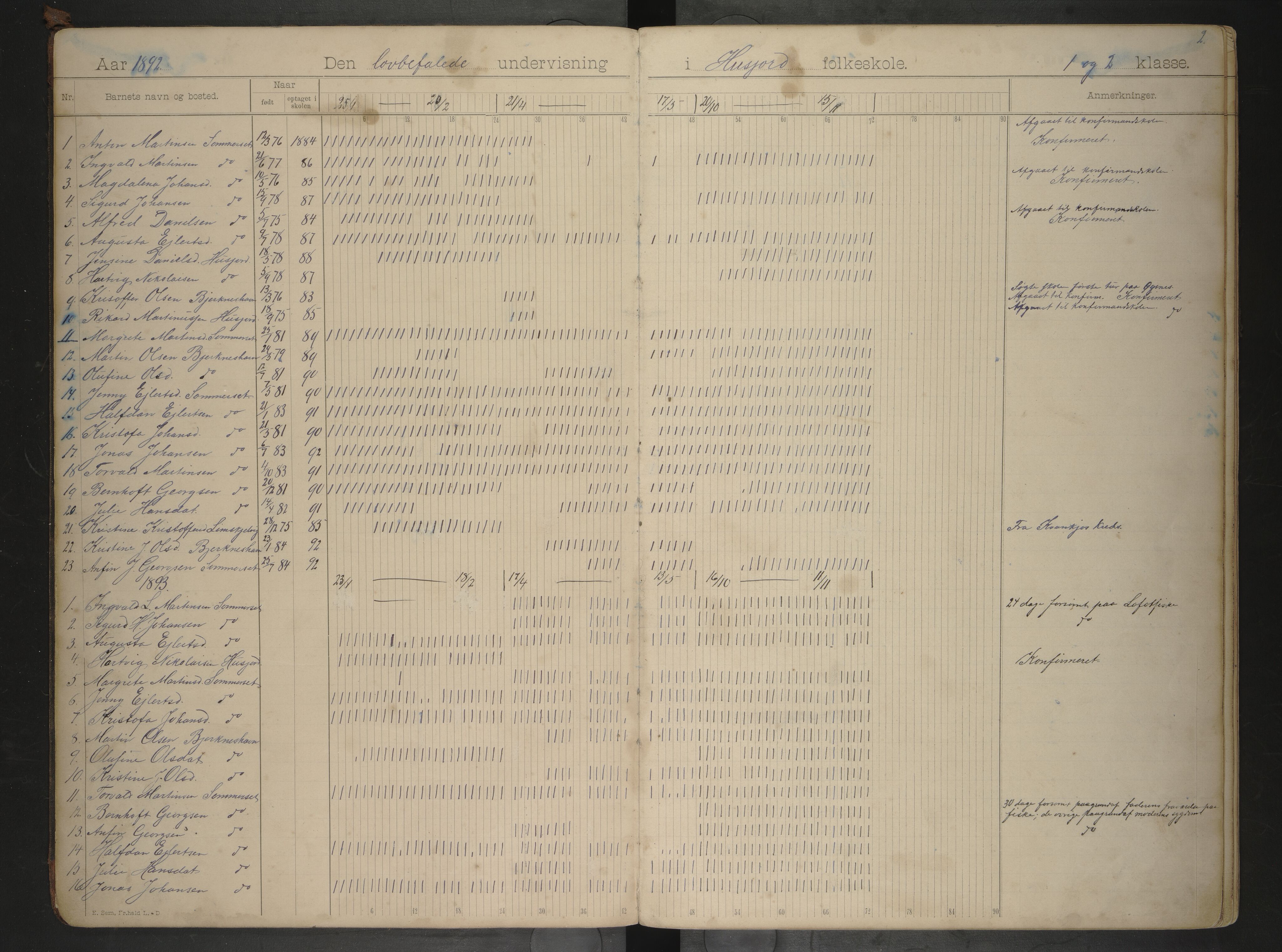 Lødingen kommune. Ymse skolekretser, AIN/K-18510.510.04/F/Fa/L0002: Husjord/Høyvåg/Hægstad/Kvankjos/Svarskar/Øksnes, 1892-1908