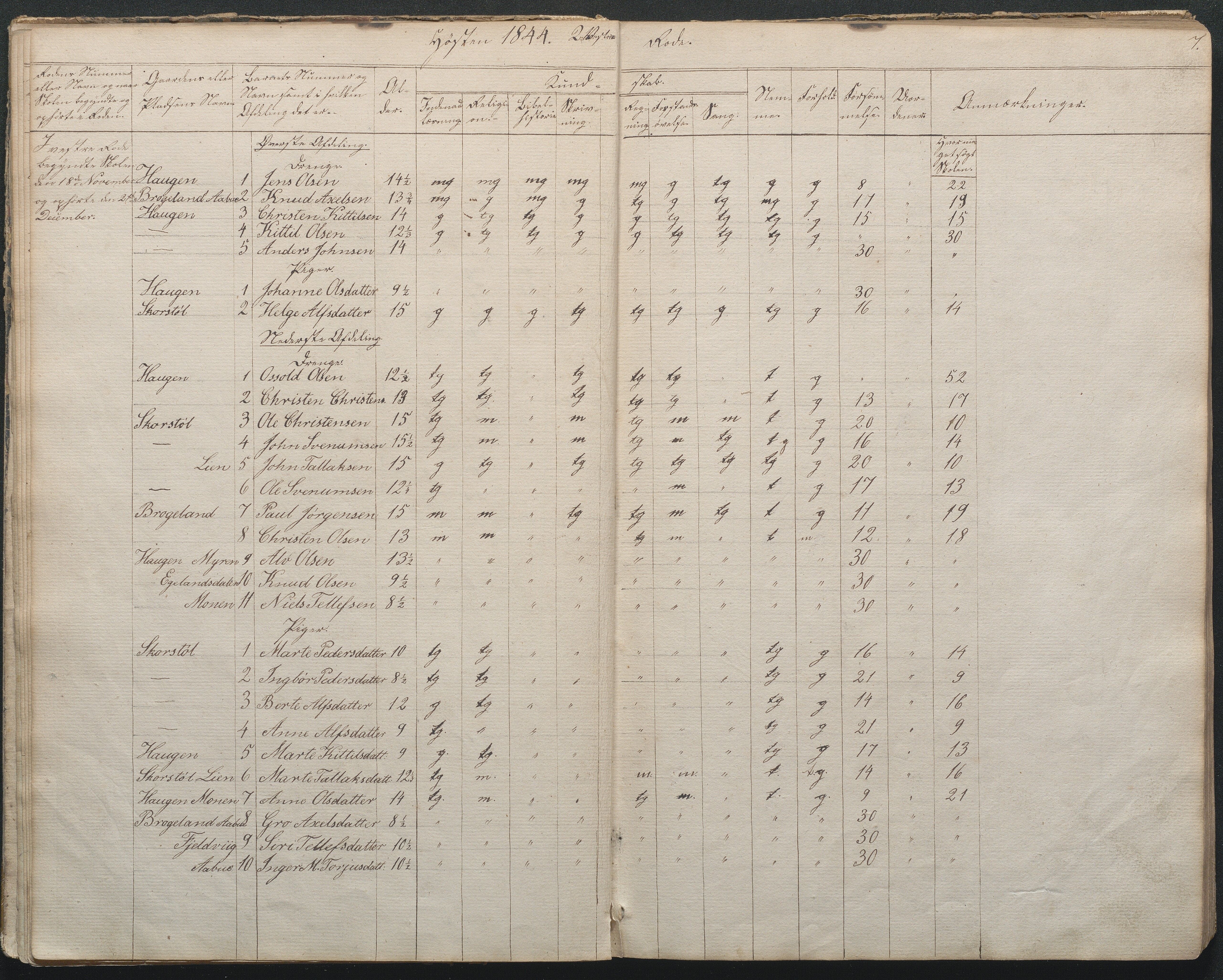 Gjerstad Kommune, Gjerstad Skole, AAKS/KA0911-550a/F02/L0002: Skolejournal/protokoll 7.skoledistrikt, 1844-1886, p. 7