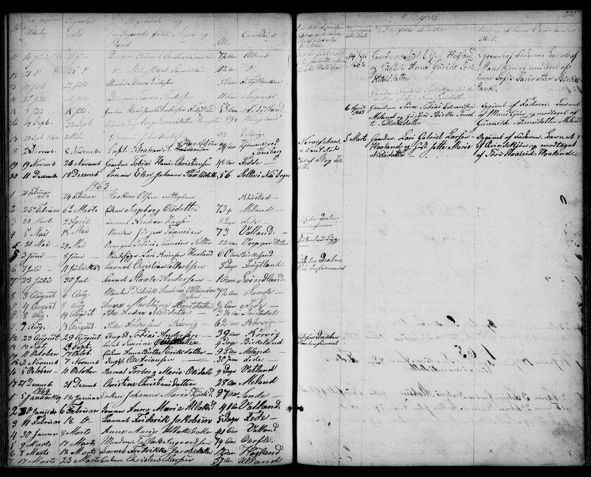 Kvinesdal sokneprestkontor, AV/SAK-1111-0026/F/Fb/Fba/L0003: Parish register (copy) no. B 3, 1858-1893, p. 220