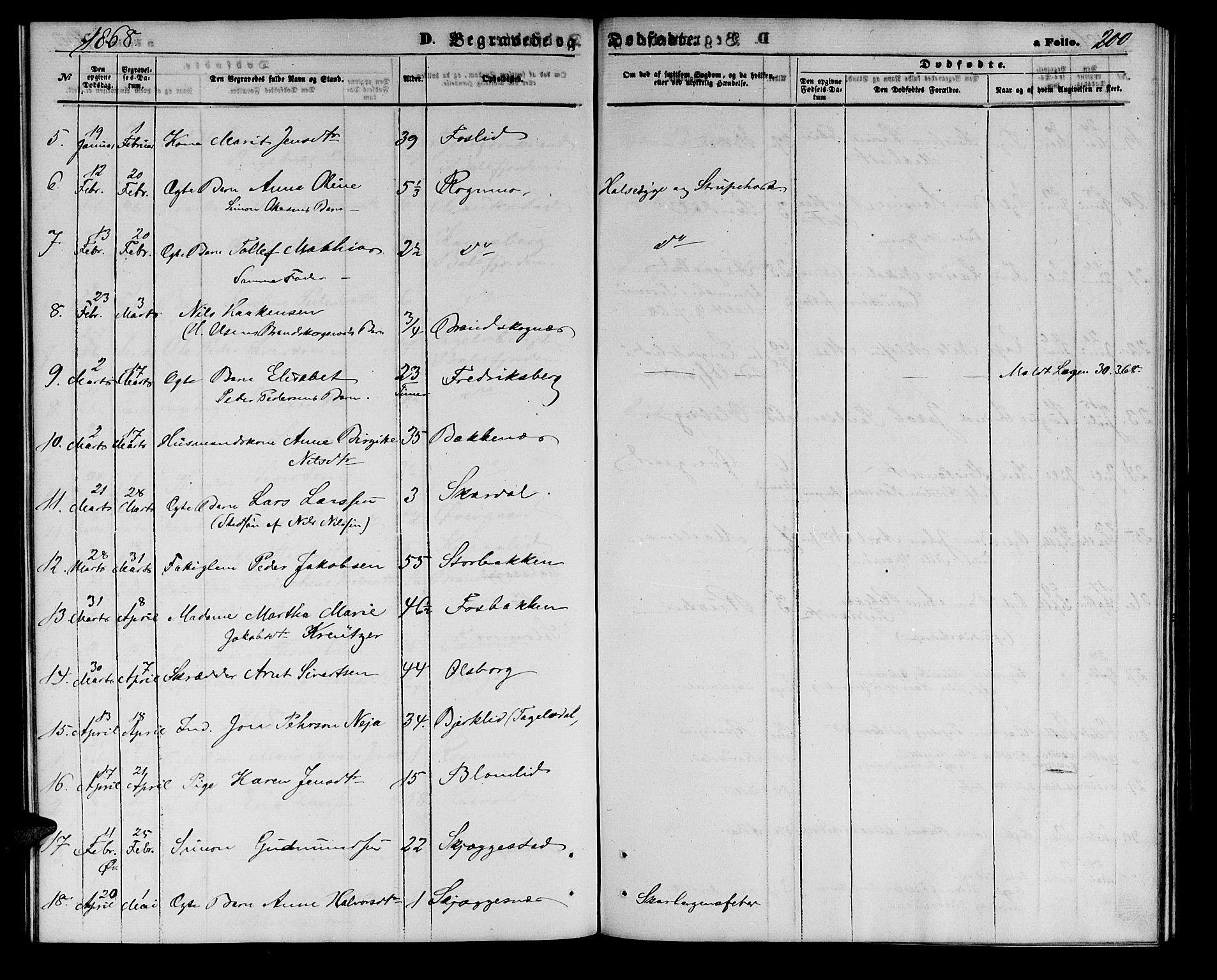 Målselv sokneprestembete, SATØ/S-1311/G/Ga/Gab/L0002klokker: Parish register (copy) no. 2, 1865-1873, p. 200
