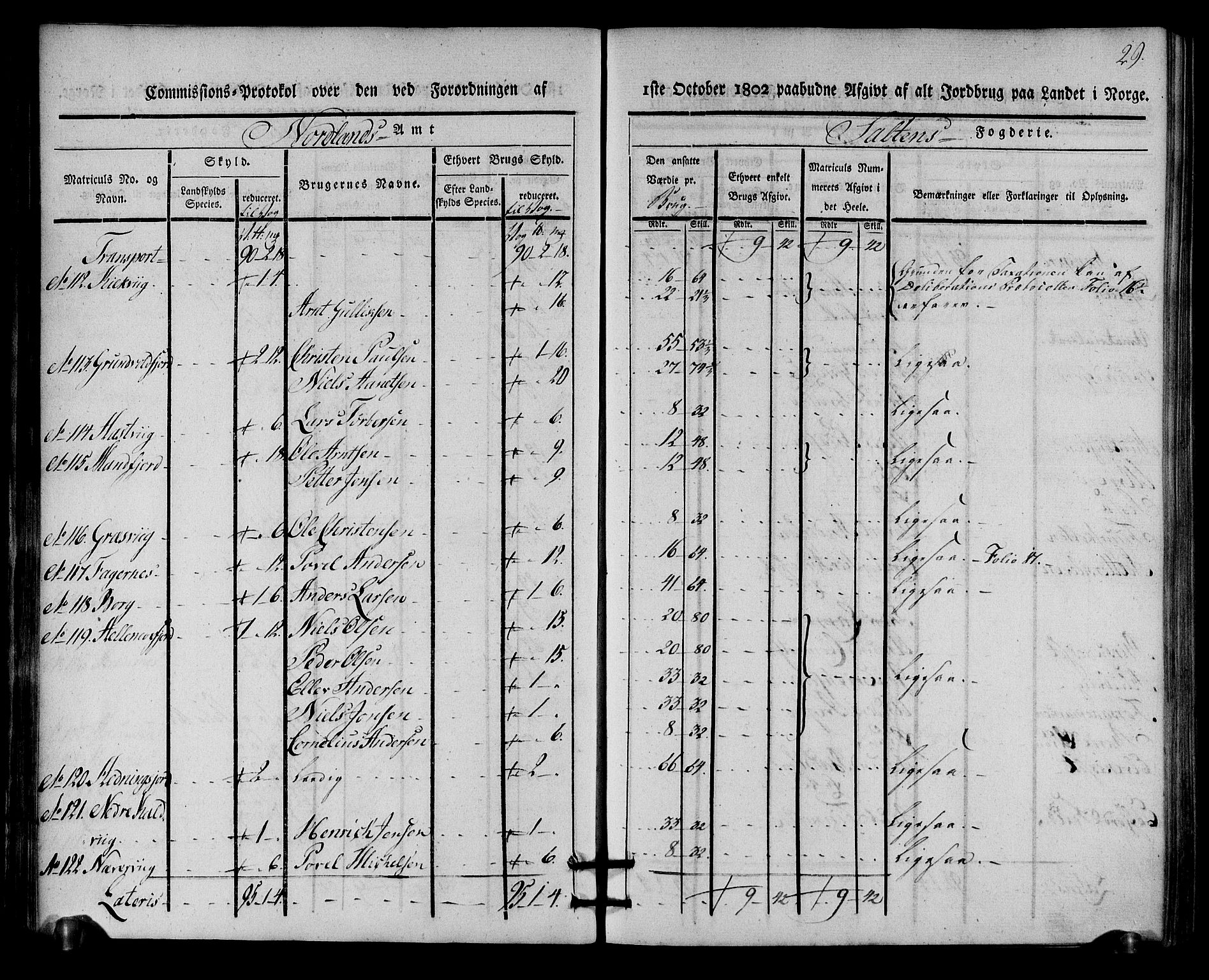 Rentekammeret inntil 1814, Realistisk ordnet avdeling, AV/RA-EA-4070/N/Ne/Nea/L0160: Salten fogderi. Kommisjonsprotokoll, 1803, p. 28