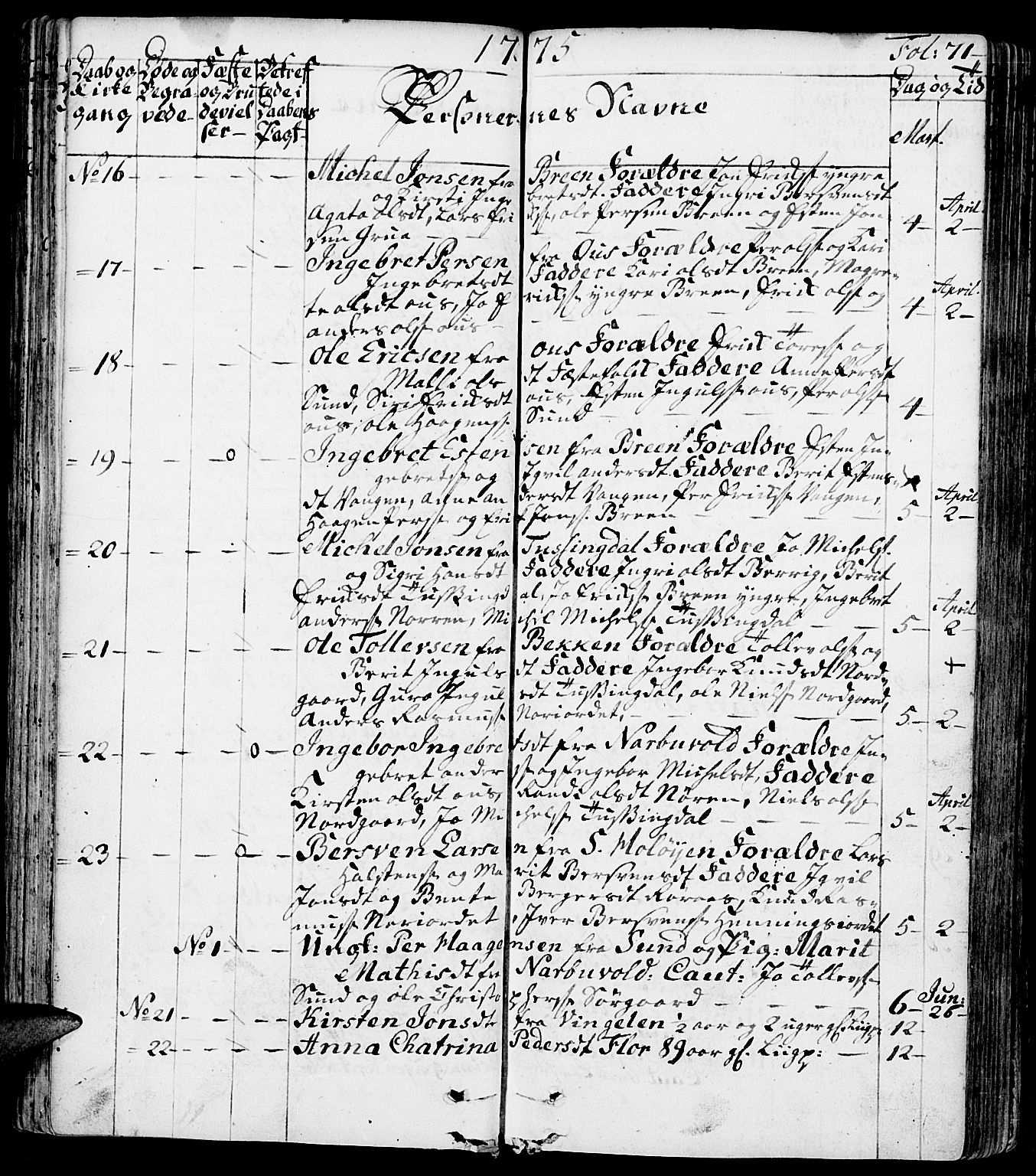 Tolga prestekontor, AV/SAH-PREST-062/K/L0002: Parish register (official) no. 2, 1768-1786, p. 71