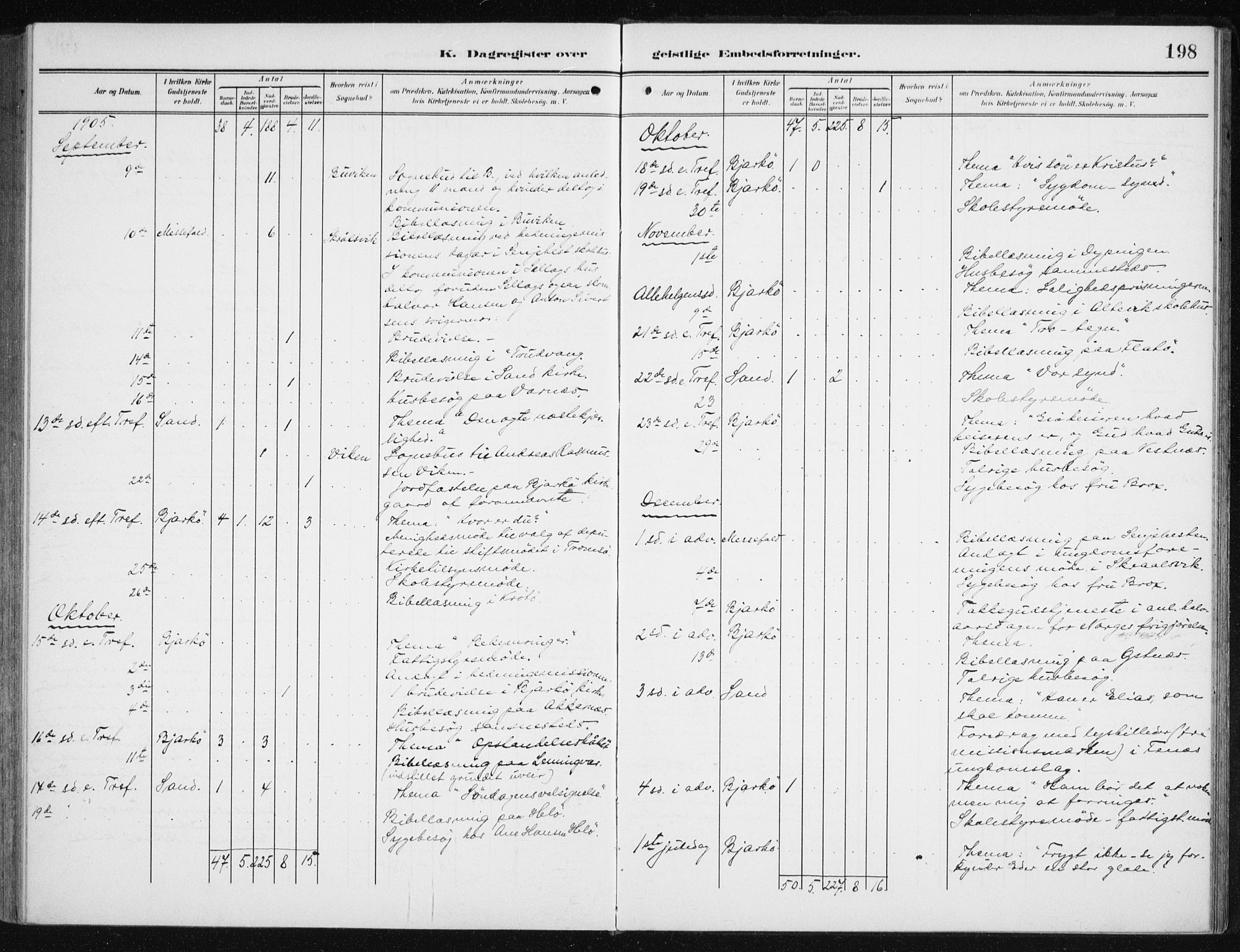 Sand/Bjarkøy sokneprestkontor, AV/SATØ-S-0811/I/Ia/Iaa/L0005kirke: Parish register (official) no. 5, 1905-1914, p. 198