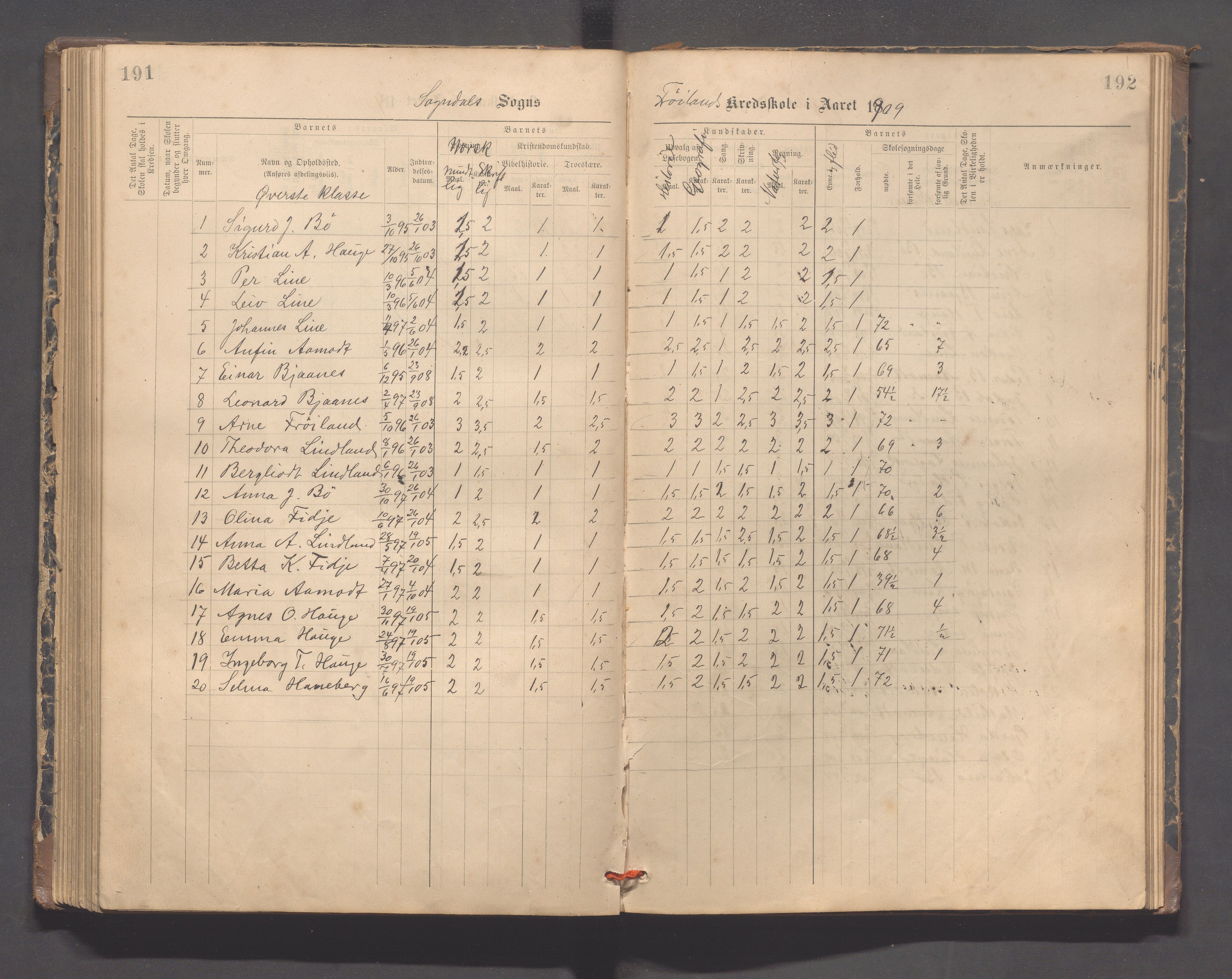 Sokndal kommune- Hauge skole, IKAR/K-101144/H/L0001: Skoleprotokoll - Frøyland, 1885-1918, p. 191-192