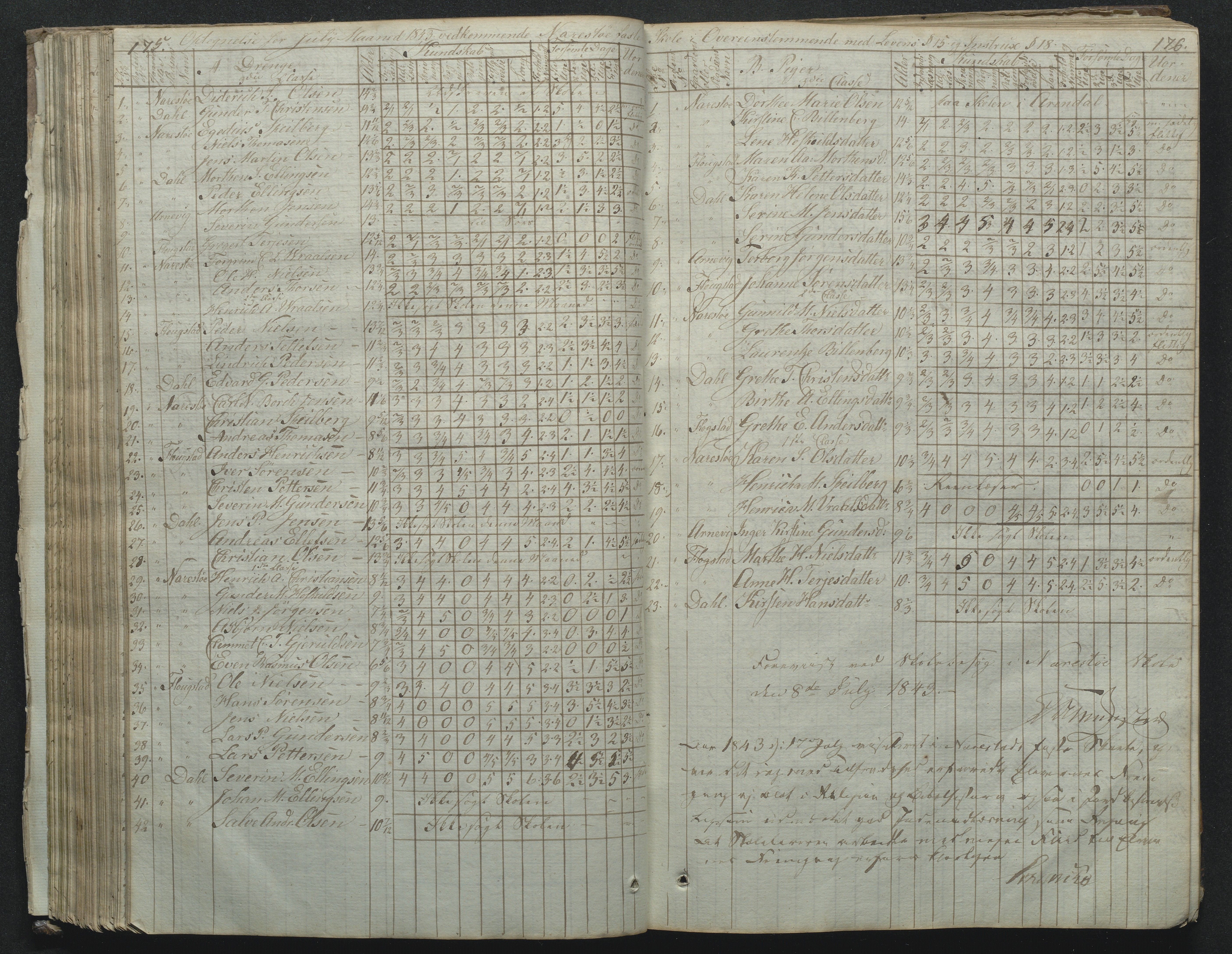 Flosta kommune, Narestø skole, AAKS/KA0916-550c/F2/L0001: Skoleprotokoll for Naresø faste skole, 1829-1862, p. 175-176