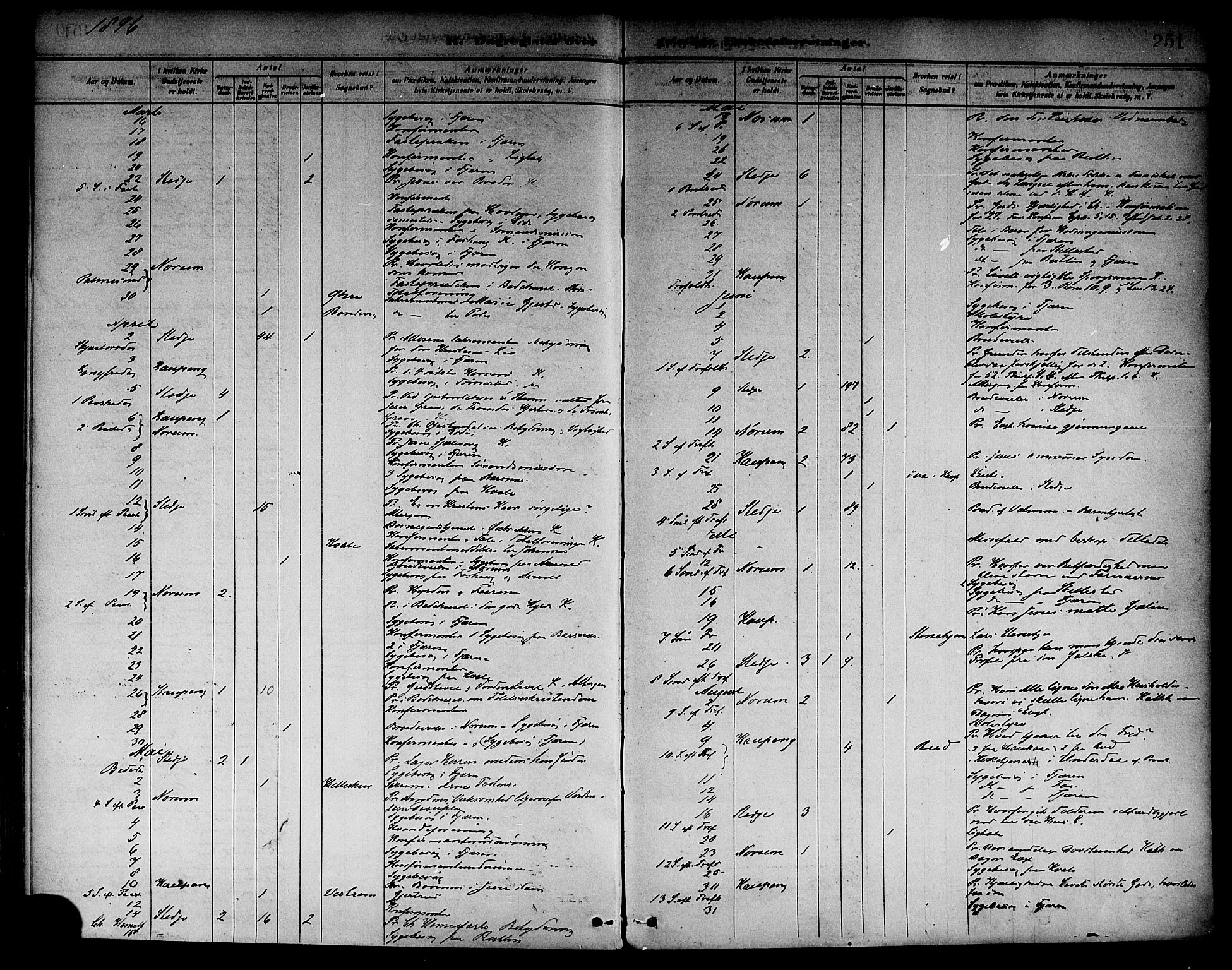 Sogndal sokneprestembete, AV/SAB-A-81301/H/Haa/Haab/L0001: Parish register (official) no. B 1, 1878-1899, p. 251