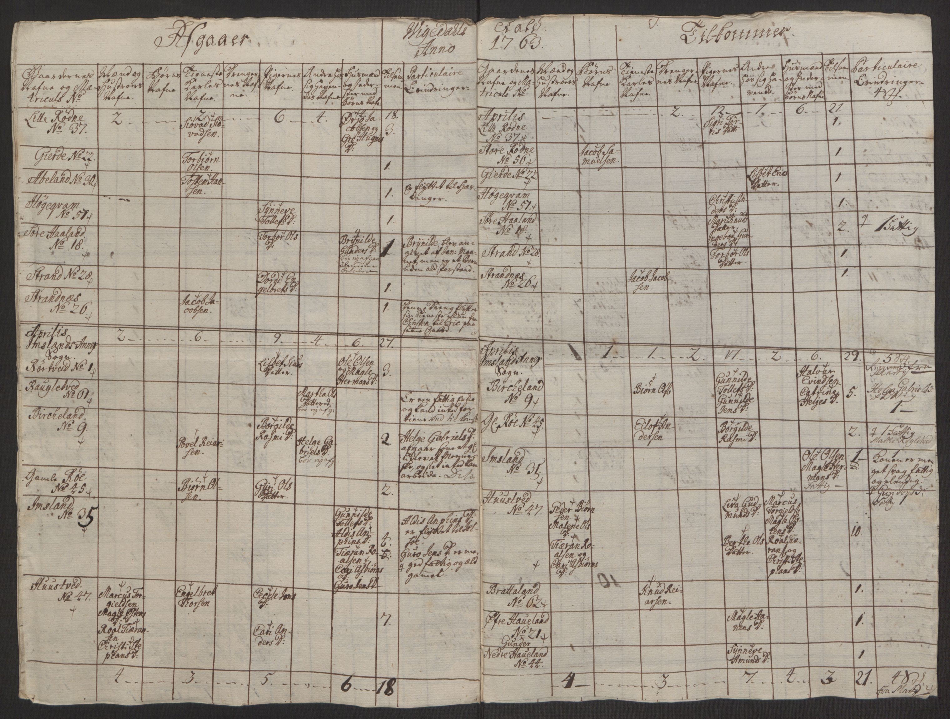 Rentekammeret inntil 1814, Reviderte regnskaper, Hovedkasseregnskaper, AV/RA-EA-4065/Rf/L0072b: Ekstraskatteregnskap, 1762, p. 200