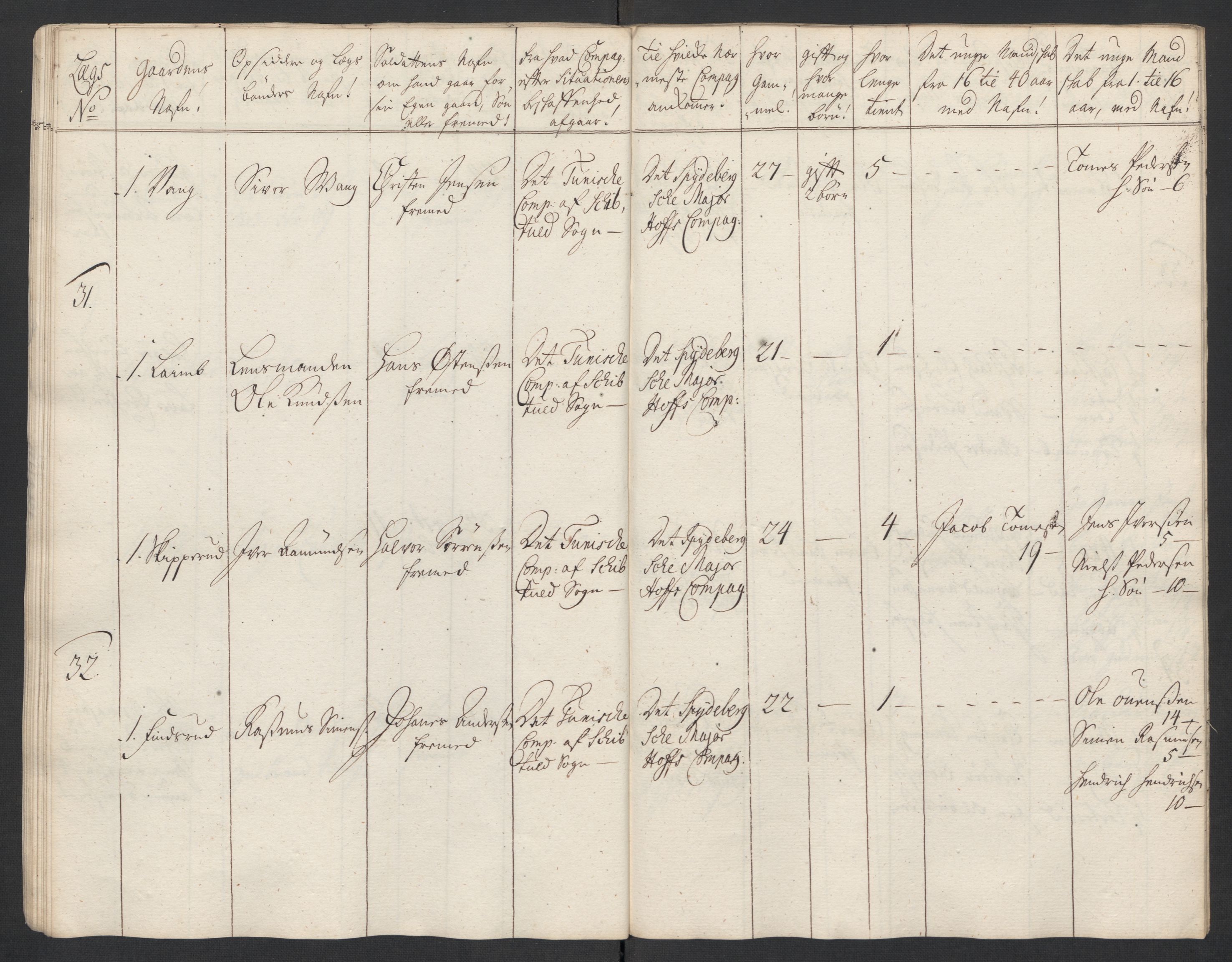 Rentekammeret inntil 1814, Realistisk ordnet avdeling, AV/RA-EA-4070/Ki/L0015: [S14]: Hovedlegdsruller, 1726, p. 440