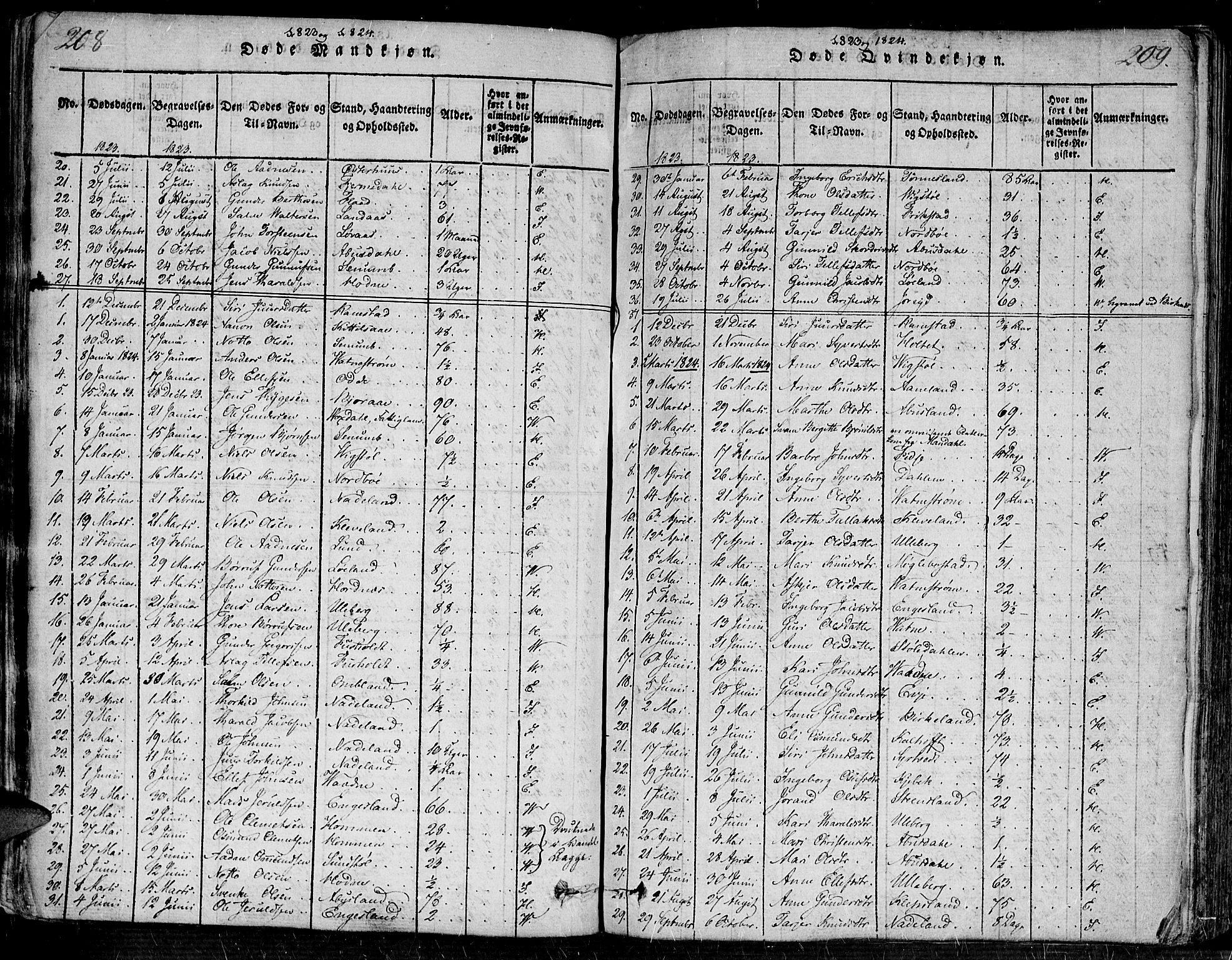 Evje sokneprestkontor, SAK/1111-0008/F/Fa/Faa/L0004: Parish register (official) no. A 4, 1816-1840, p. 208-209