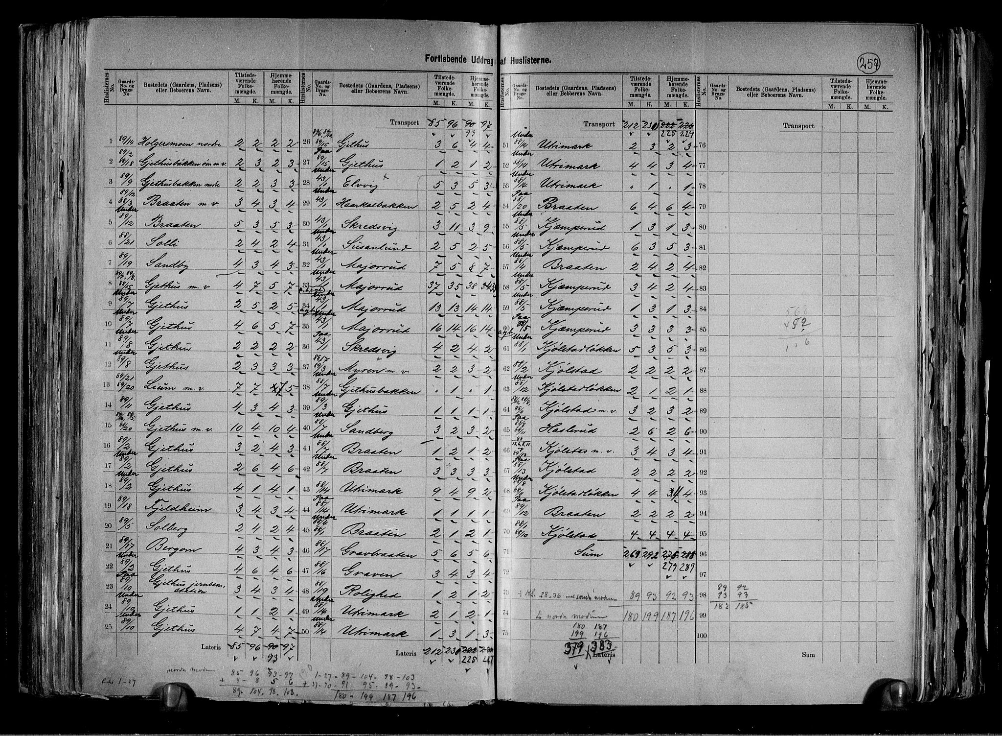 RA, 1891 census for 0623 Modum, 1891, p. 19