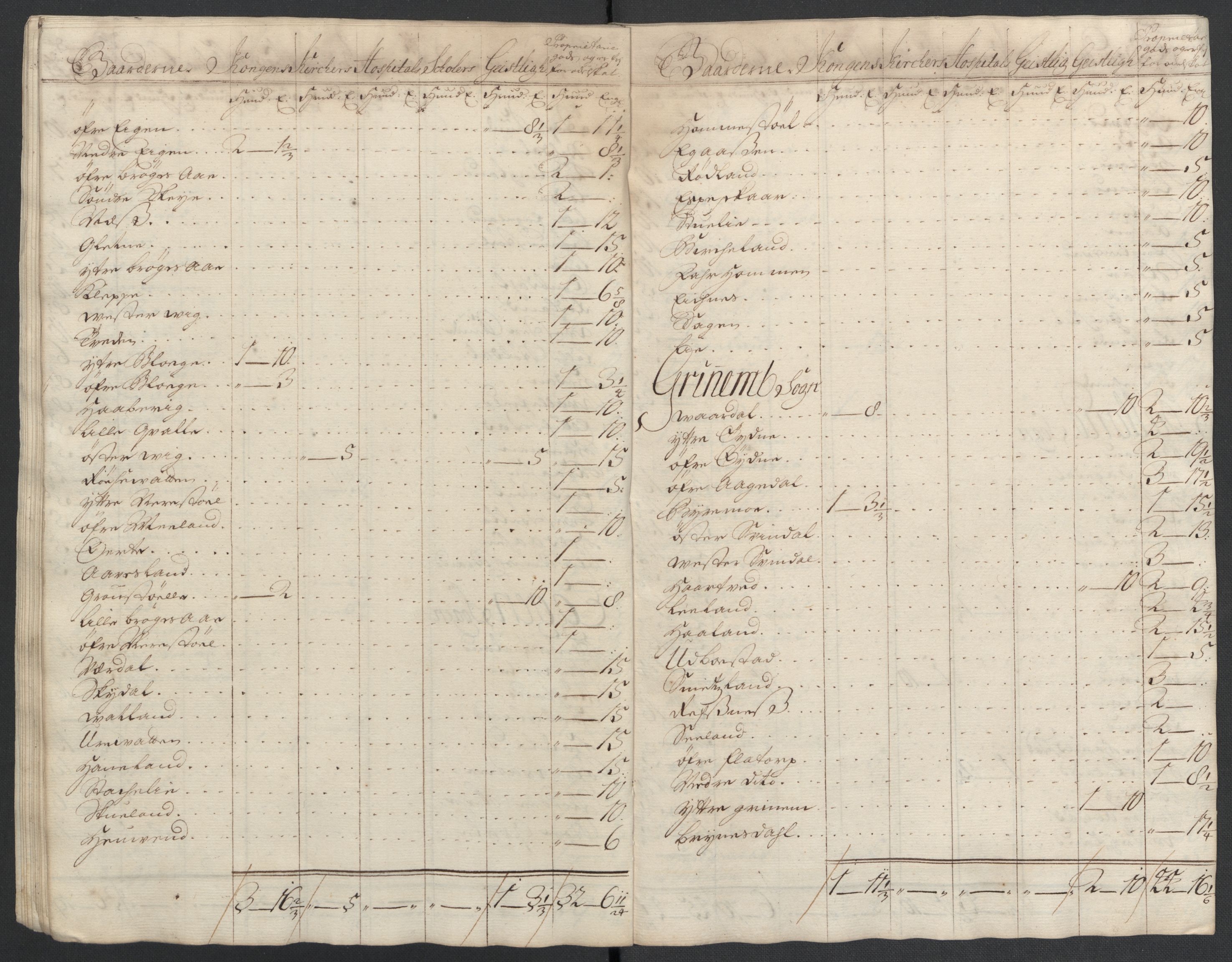 Rentekammeret inntil 1814, Reviderte regnskaper, Fogderegnskap, AV/RA-EA-4092/R43/L2551: Fogderegnskap Lista og Mandal, 1705-1709, p. 348