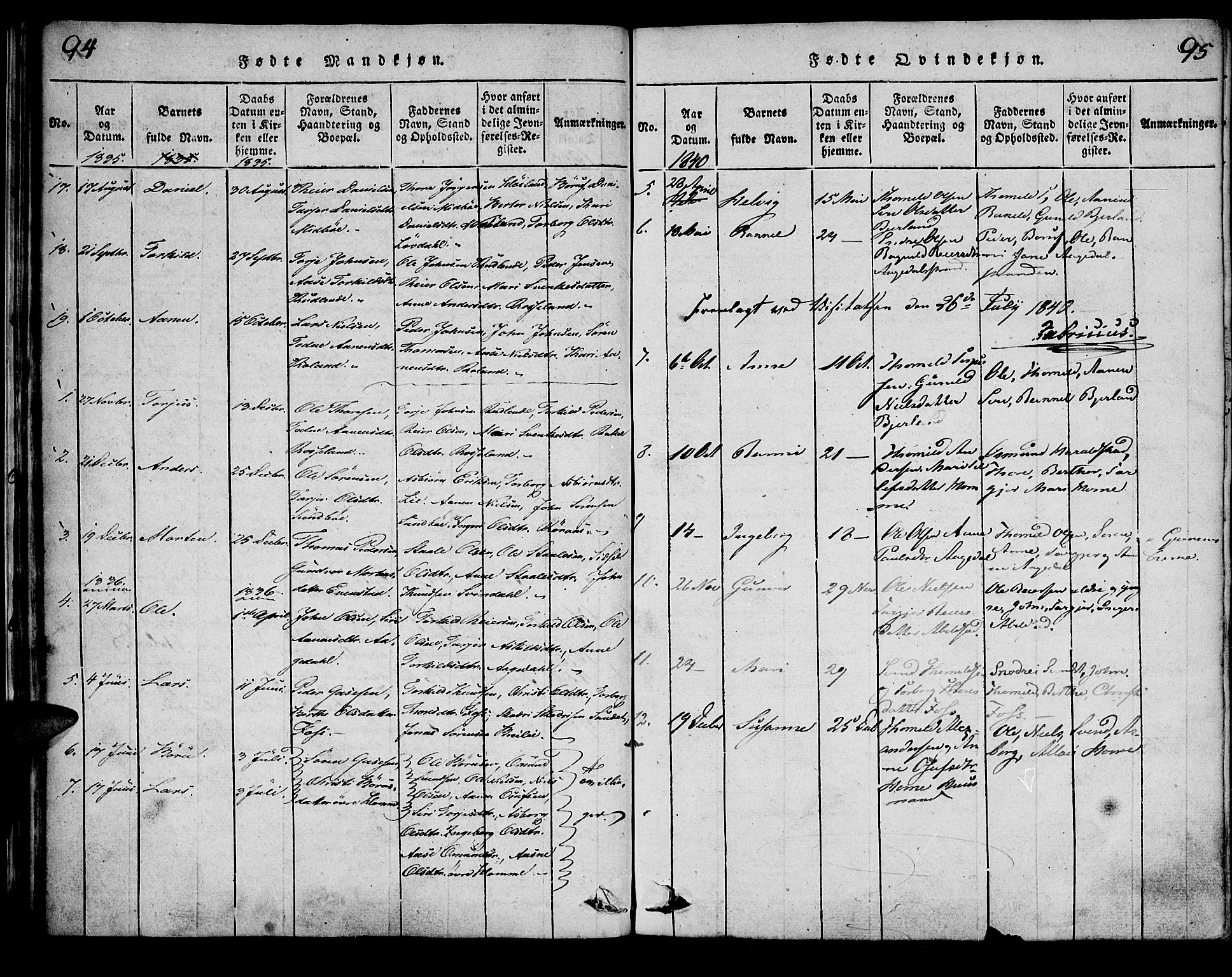 Bjelland sokneprestkontor, AV/SAK-1111-0005/F/Fa/Faa/L0002: Parish register (official) no. A 2, 1816-1866, p. 94-95