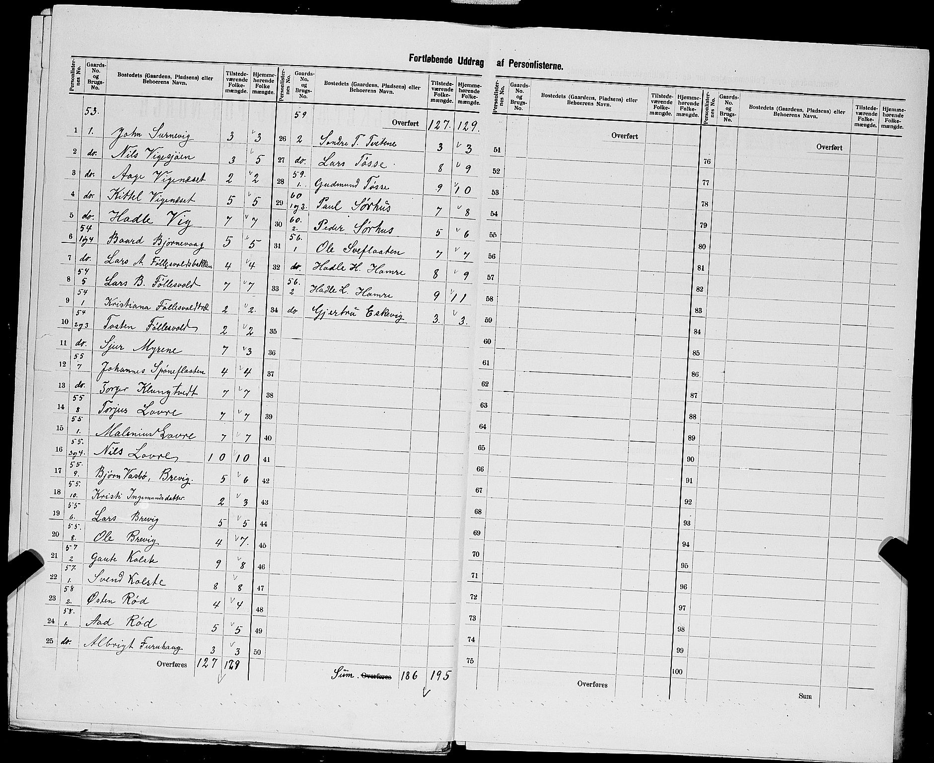 SAST, 1900 census for Jelsa, 1900, p. 39