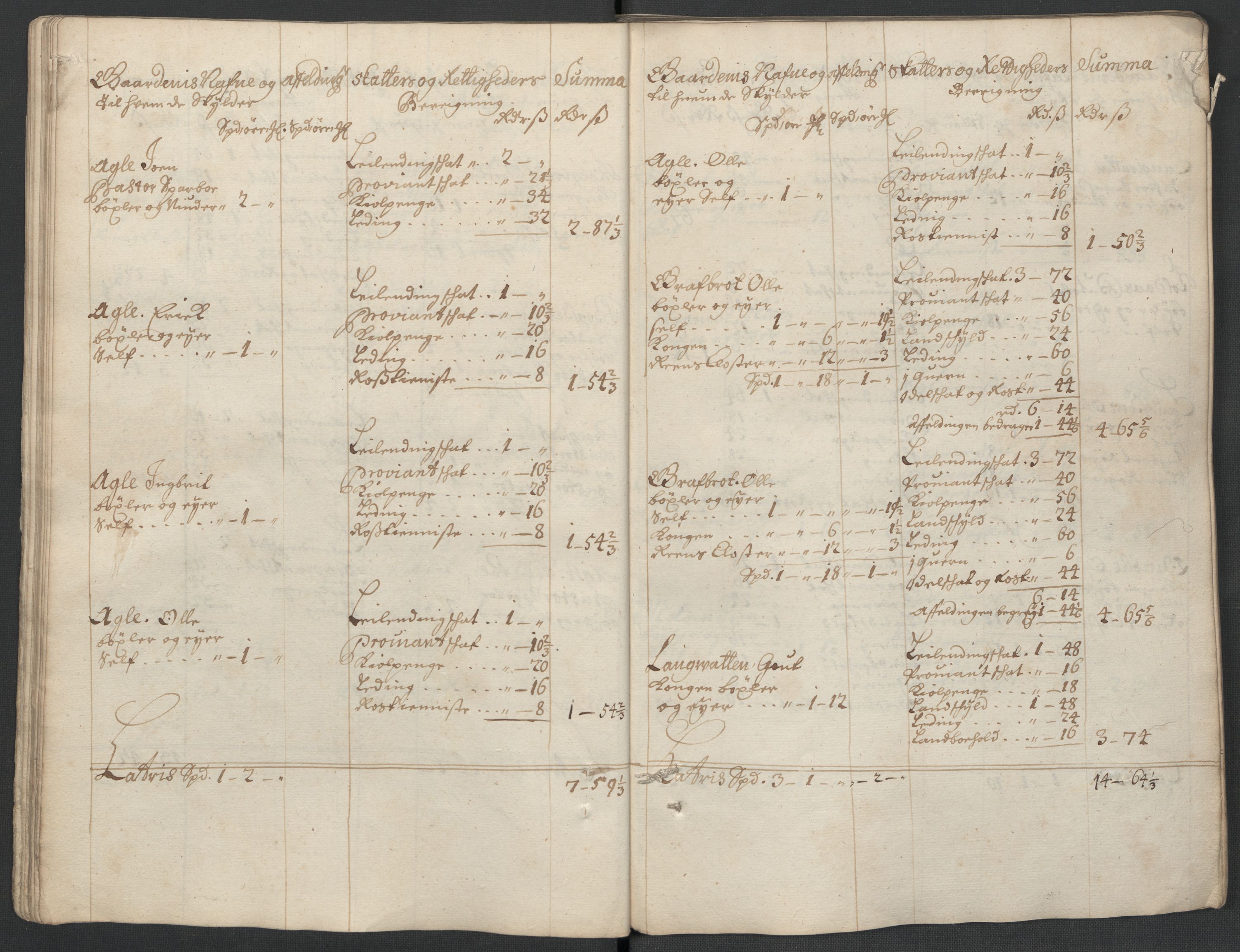 Rentekammeret inntil 1814, Reviderte regnskaper, Fogderegnskap, AV/RA-EA-4092/R63/L4313: Fogderegnskap Inderøy, 1703-1704, p. 45