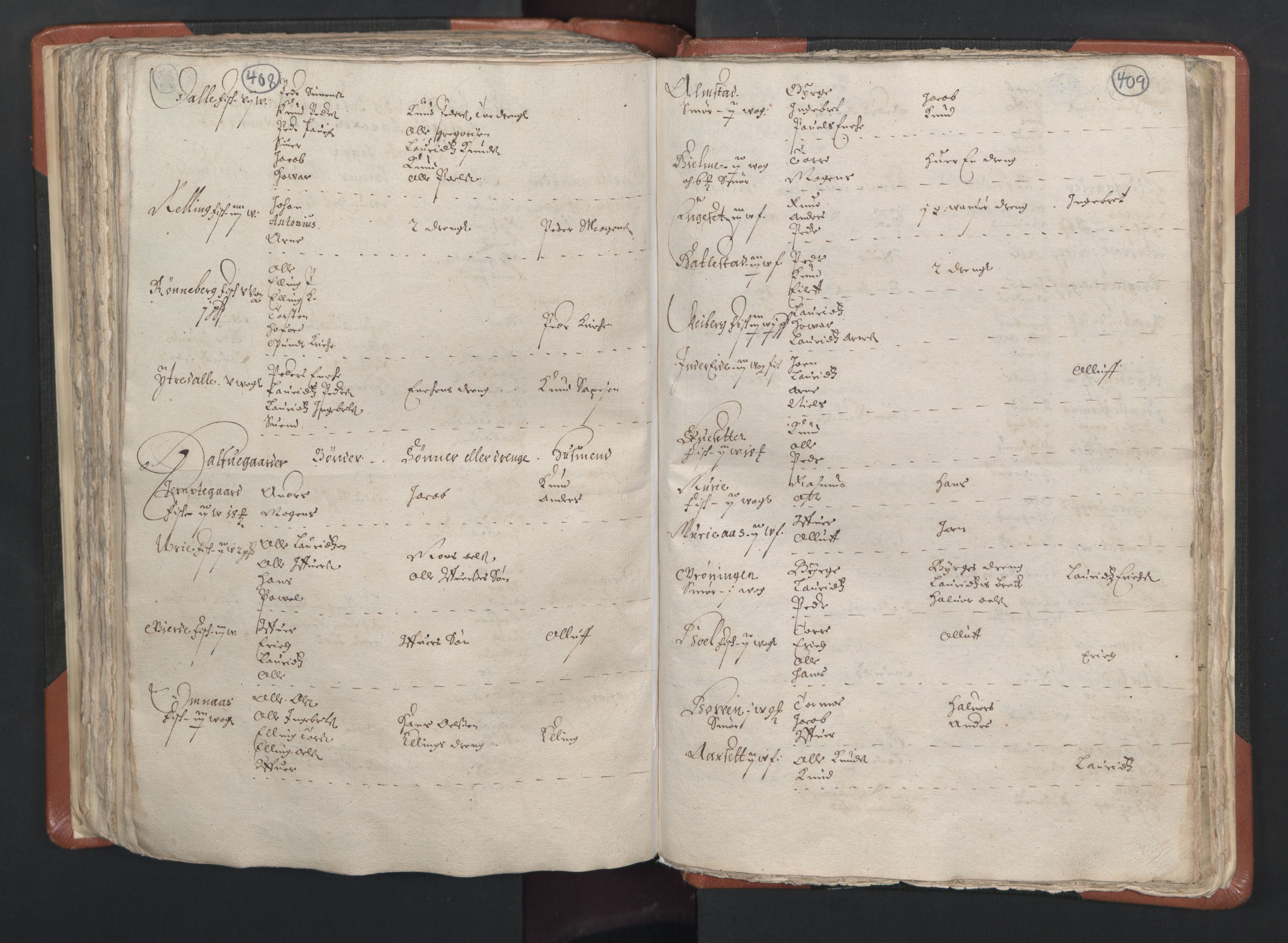 RA, Vicar's Census 1664-1666, no. 26: Sunnmøre deanery, 1664-1666, p. 408-409