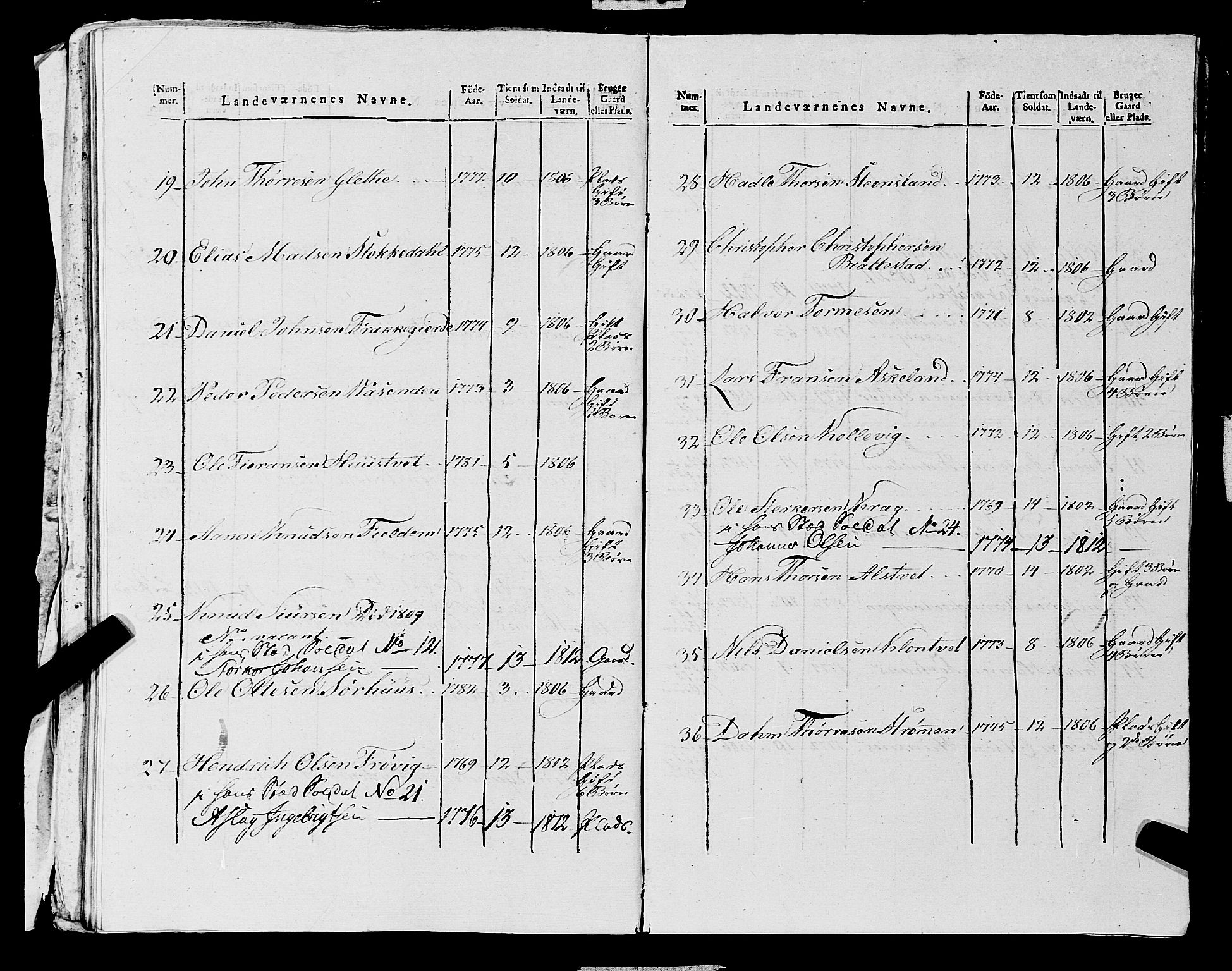 Fylkesmannen i Rogaland, AV/SAST-A-101928/99/3/325/325CA, 1655-1832, p. 10889