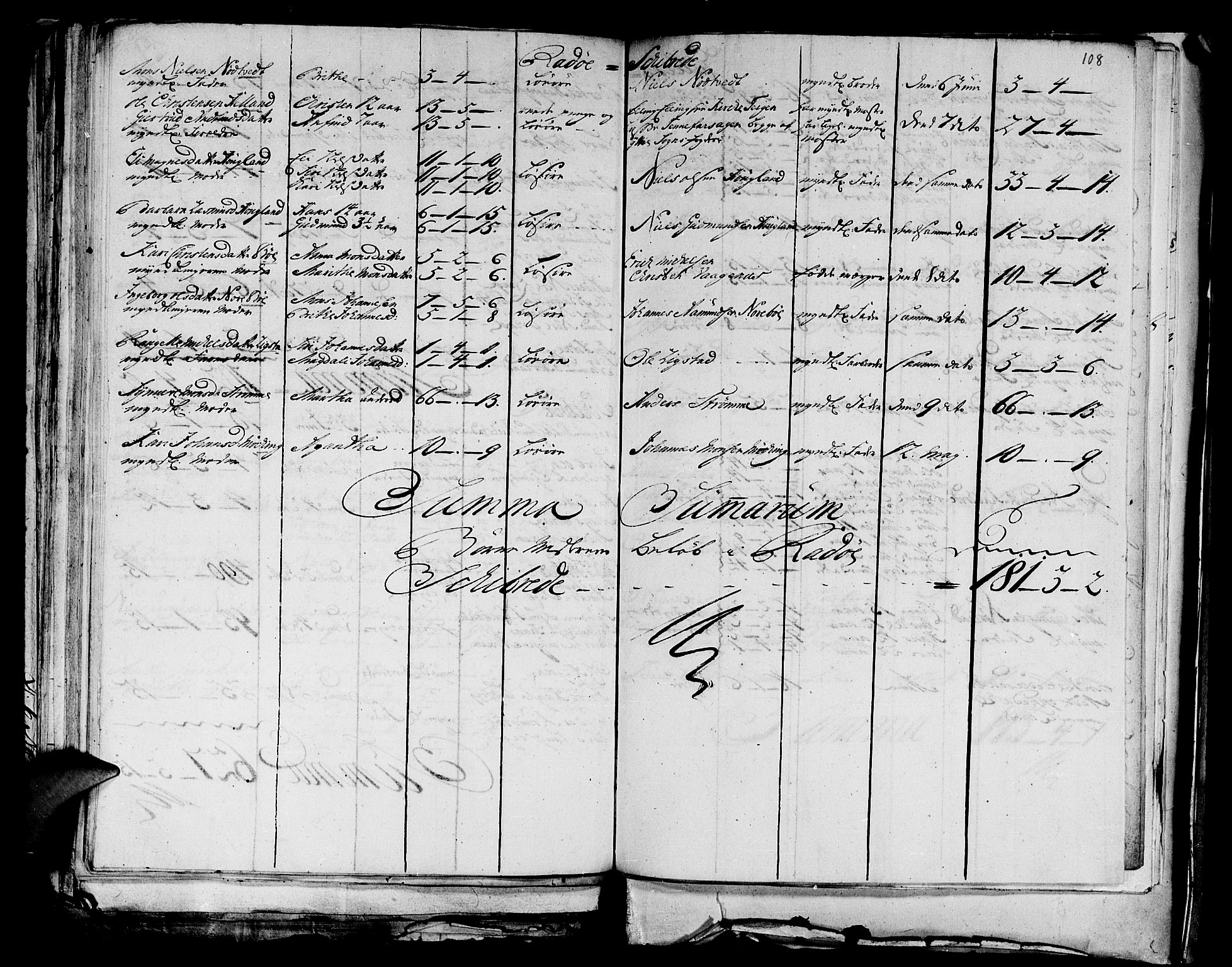 Stiftamtmannen i Bergen, AV/SAB-A-100006/F/Fd/Fdd/0003 / Lnr. 1972 - Nordhordland, 1731-1748, p. 107b-108a