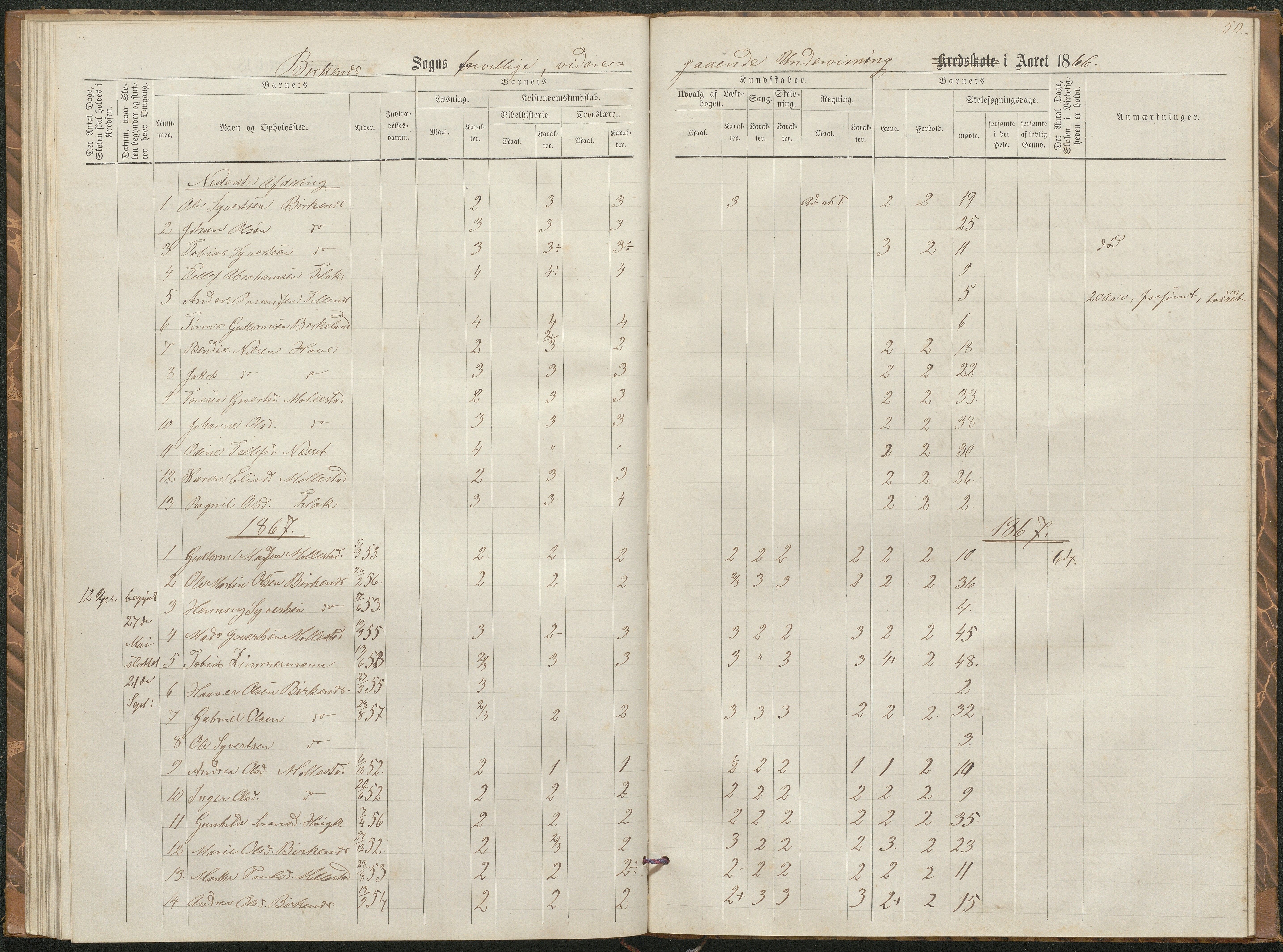 Birkenes kommune, Birkenes krets/Birkeland folkeskole frem til 1991, AAKS/KA0928-550a_91/F02/L0002: Skoleprotokoll, 1866-1878, p. 47