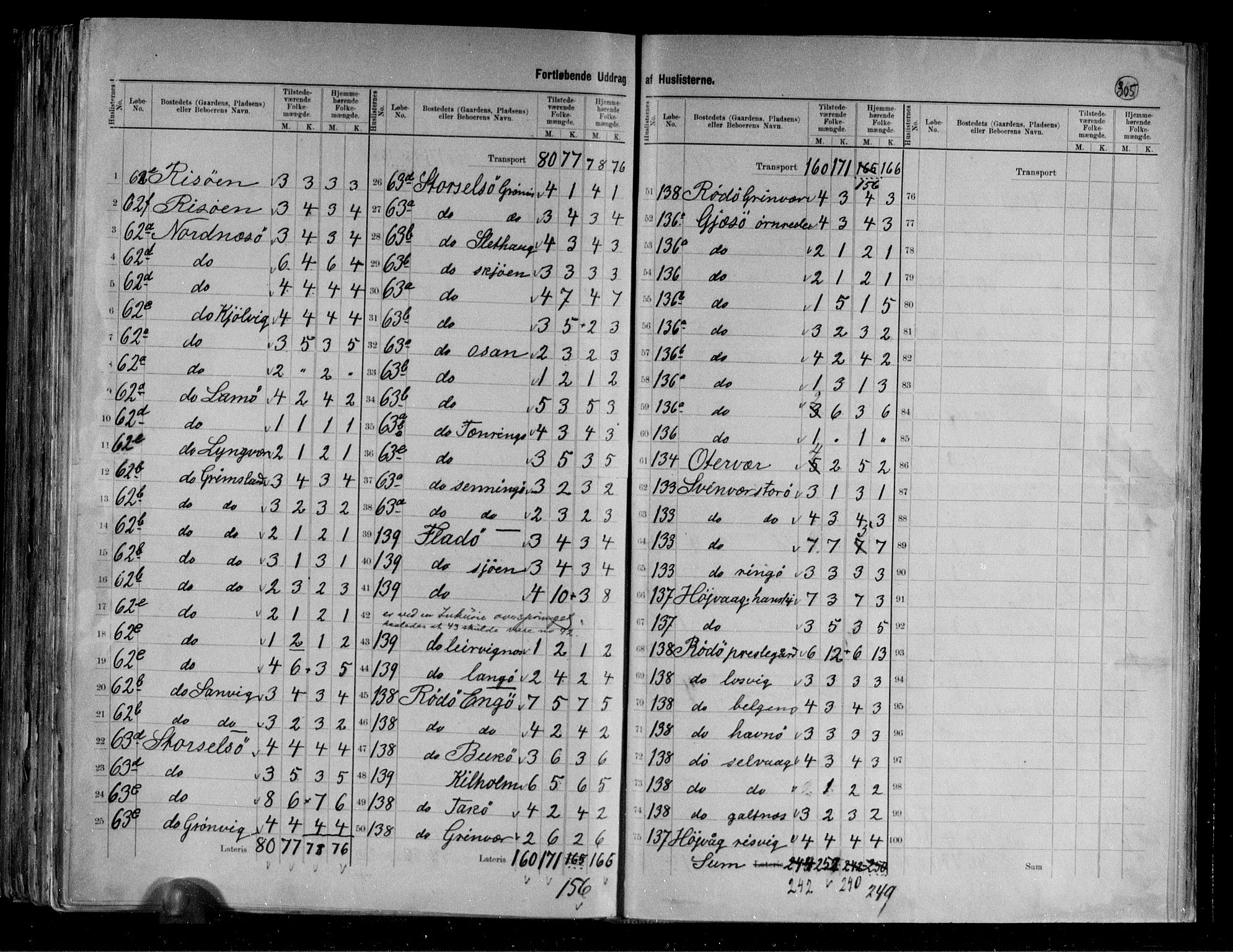 RA, 1891 census for 1836 Rødøy, 1891, p. 8