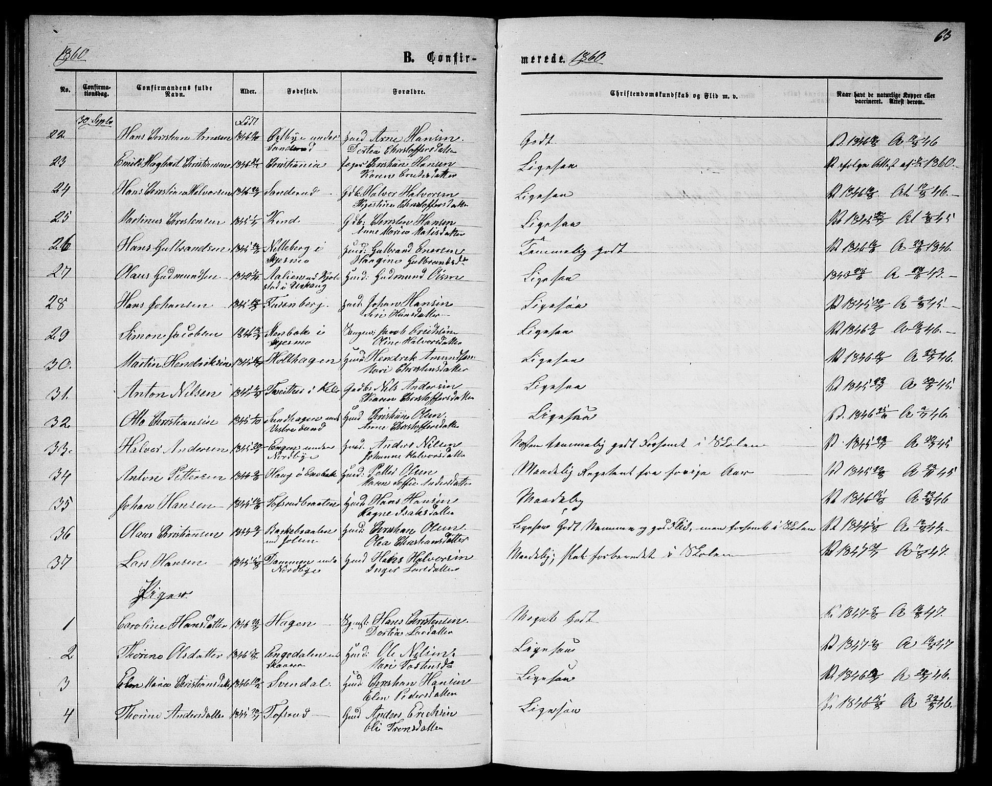 Fet prestekontor Kirkebøker, AV/SAO-A-10370a/G/Ga/L0003: Parish register (copy) no. I 3, 1860-1867, p. 63