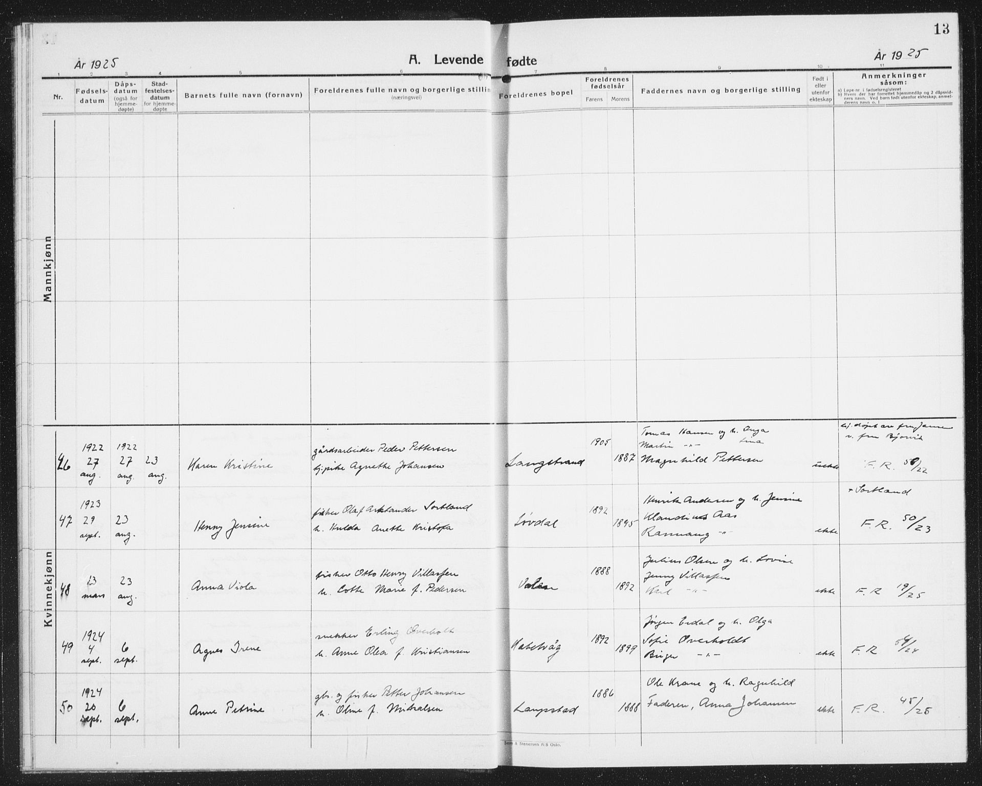 Ministerialprotokoller, klokkerbøker og fødselsregistre - Nordland, AV/SAT-A-1459/874/L1081: Parish register (copy) no. 874C10, 1925-1941, p. 13