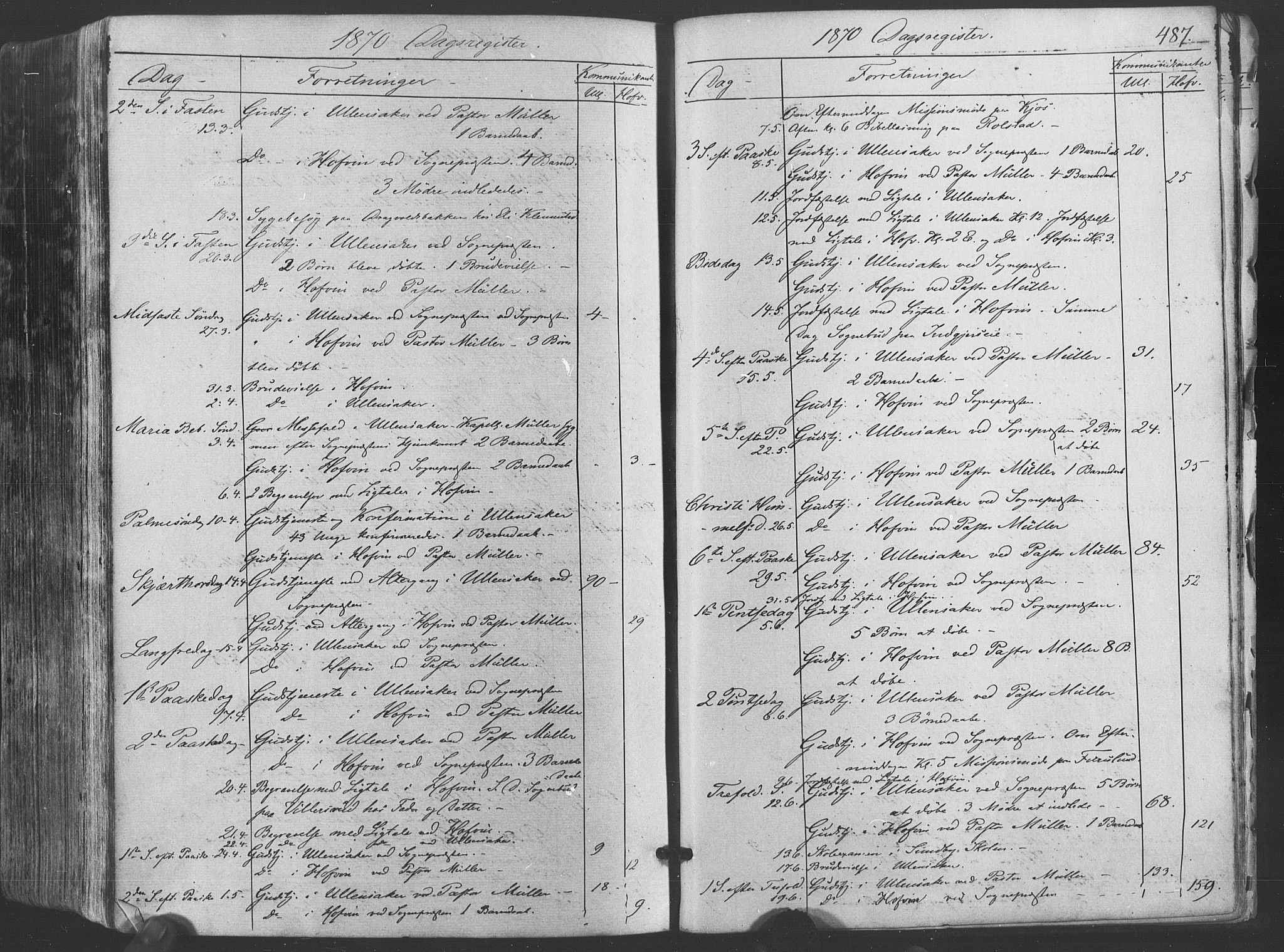 Ullensaker prestekontor Kirkebøker, AV/SAO-A-10236a/F/Fa/L0016: Parish register (official) no. I 16, 1863-1875, p. 487