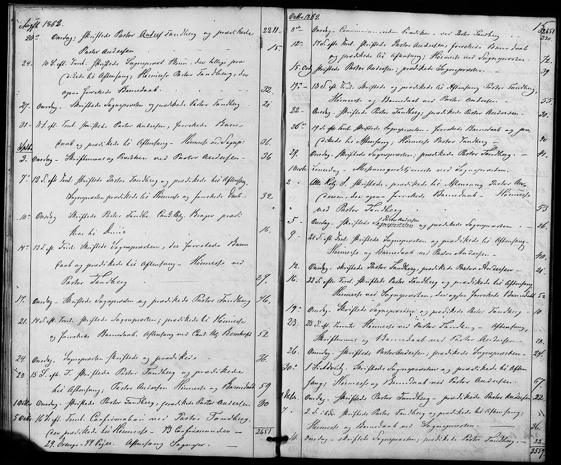 Trefoldighet prestekontor Kirkebøker, AV/SAO-A-10882/I/Ia/L0001: Diary records no. 1, 1858-1877, p. 15