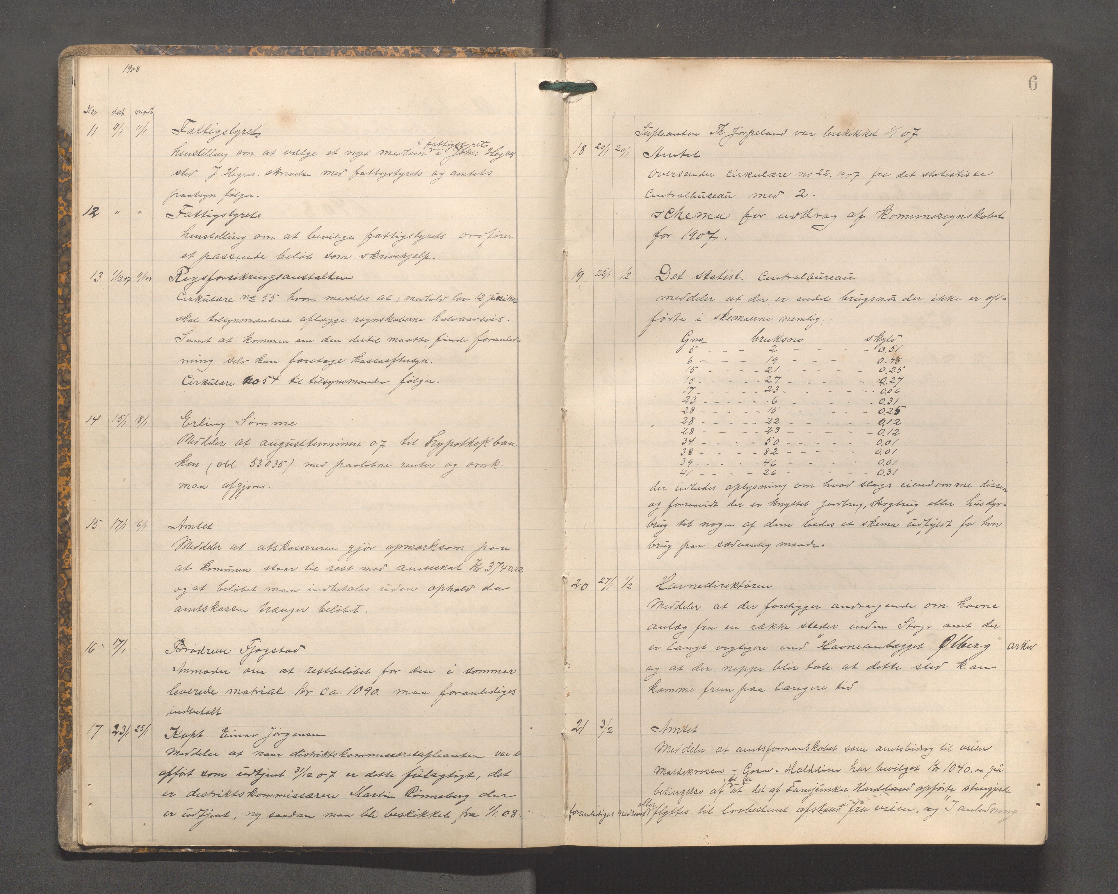 Håland kommune - Formannskapet, IKAR/K-101851/C/L0002: Journal, 1907-1914, p. 6