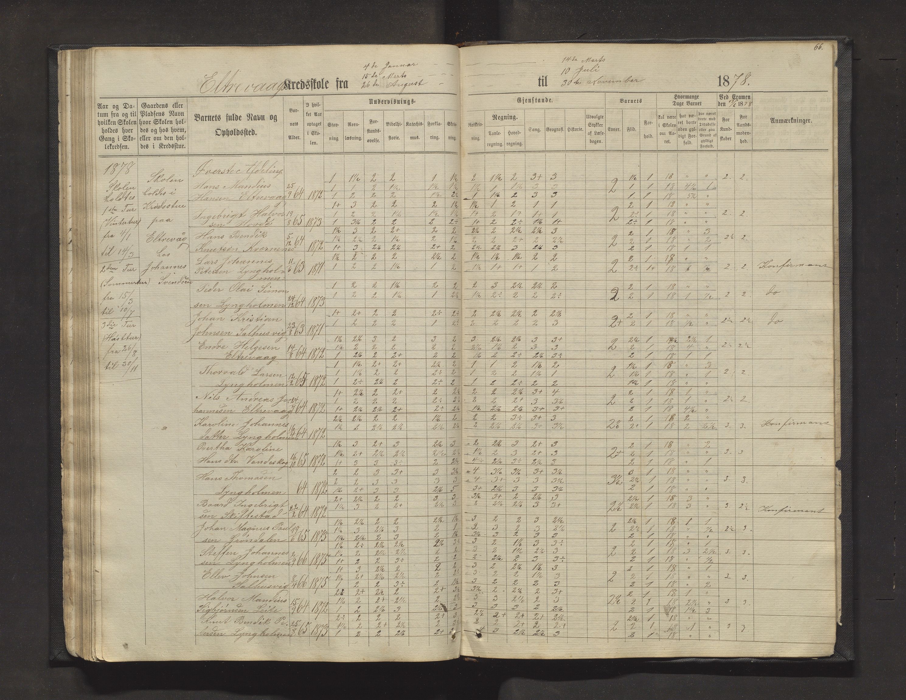 Sveio kommune. Barneskulane, IKAH/1216-231/F/Fa/L0011: Skuleprotokoll for Mølstre, Vikse og Eltrevåg krinsskular, 1871-1882, p. 66