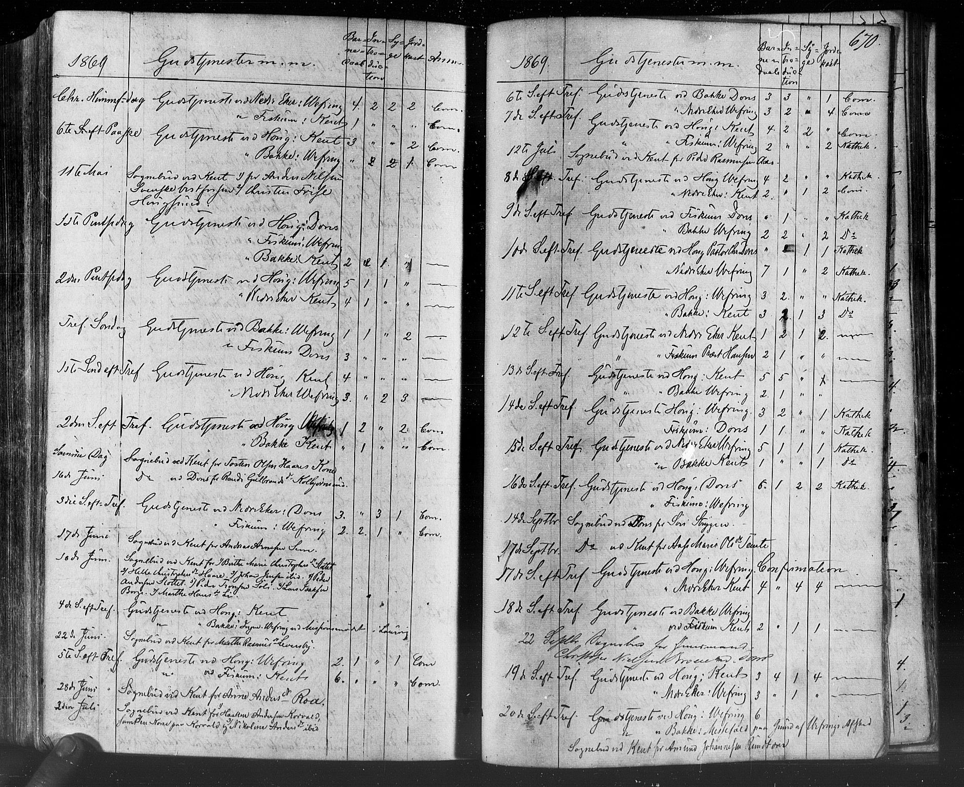 Eiker kirkebøker, AV/SAKO-A-4/F/Fa/L0017: Parish register (official) no. I 17, 1869-1877, p. 670