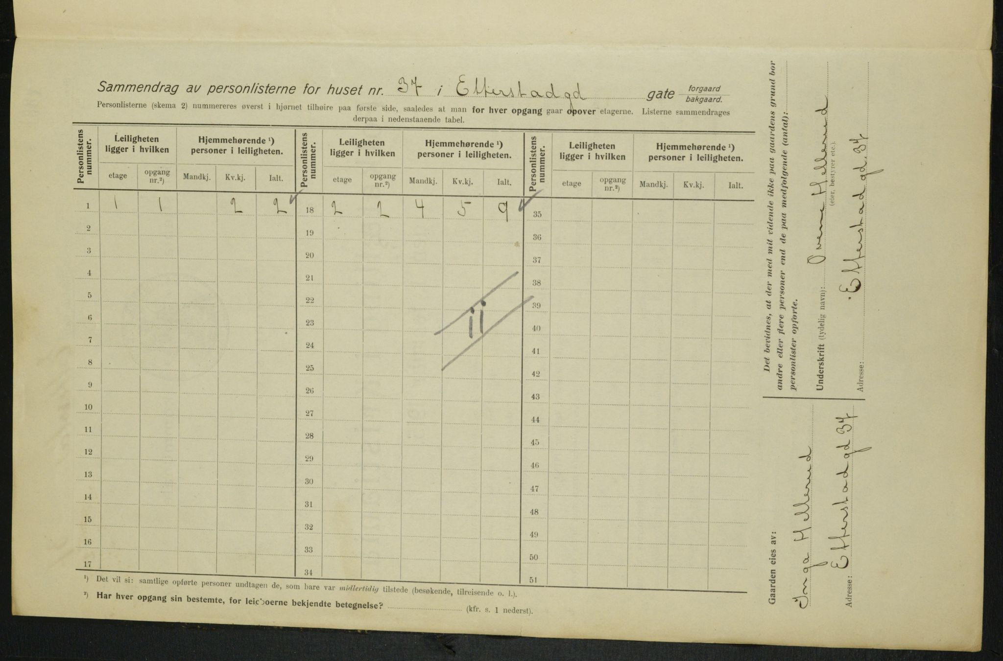 OBA, Municipal Census 1915 for Kristiania, 1915, p. 22180