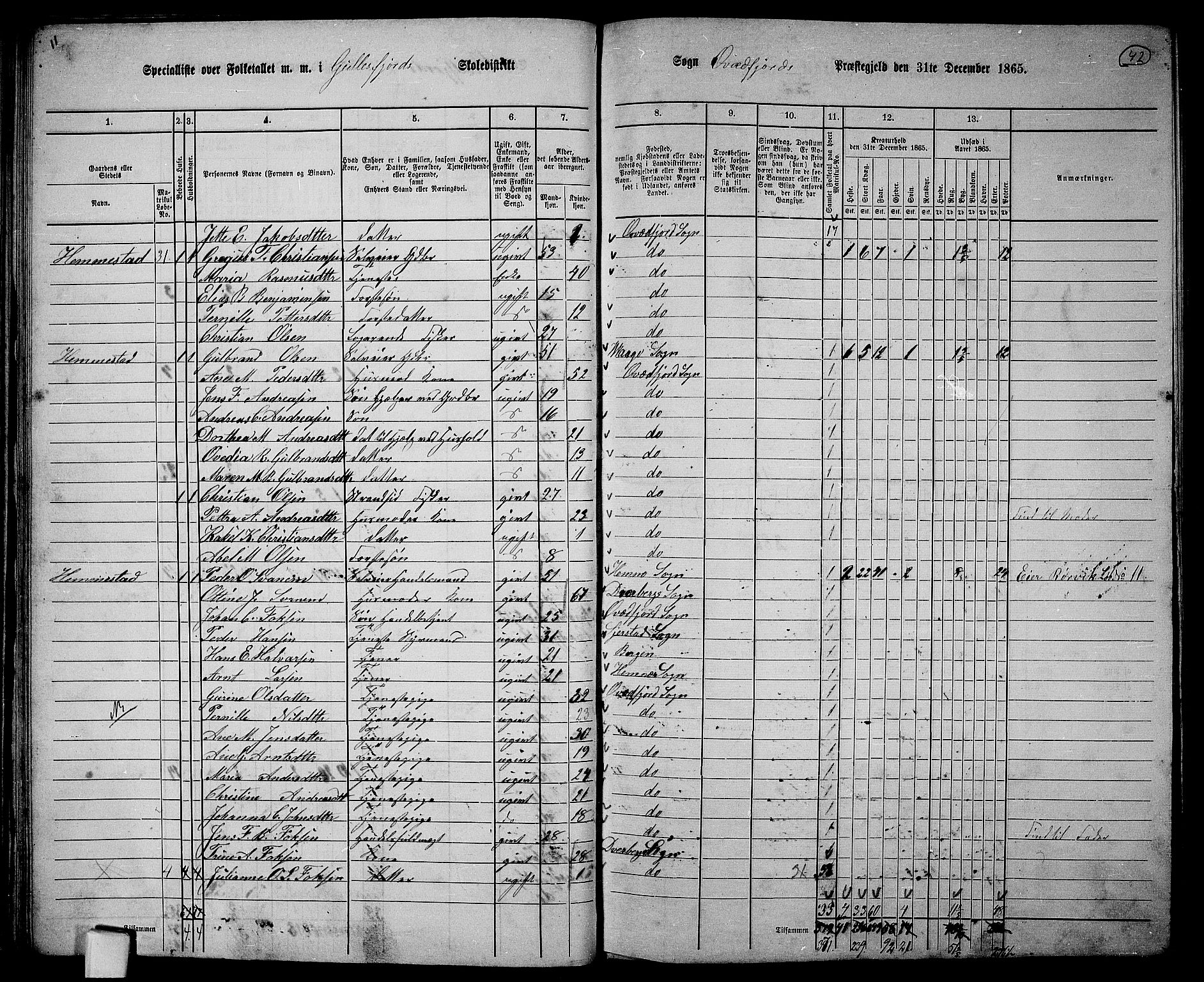 RA, 1865 census for Kvæfjord, 1865, p. 38