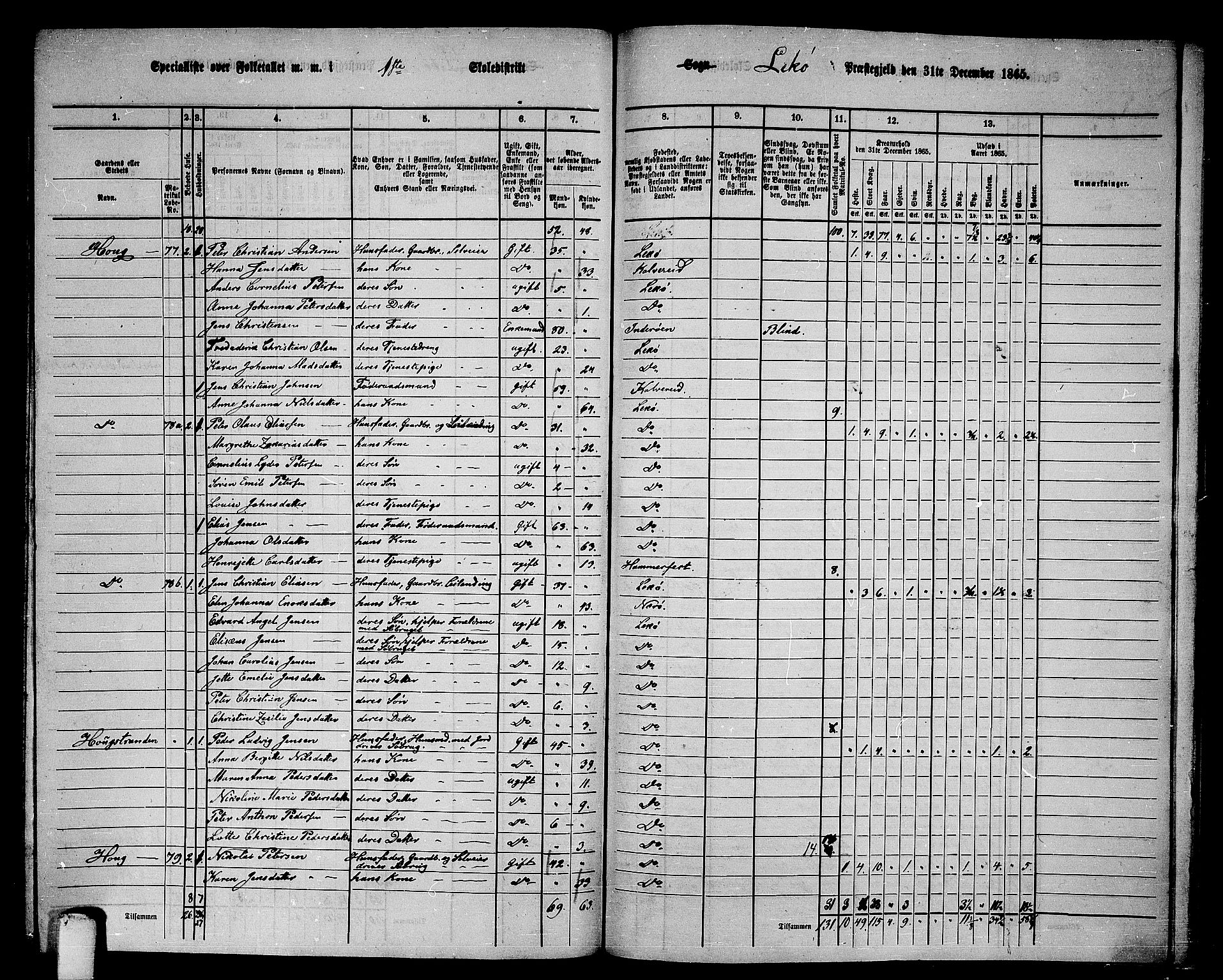 RA, 1865 census for Leka, 1865, p. 47